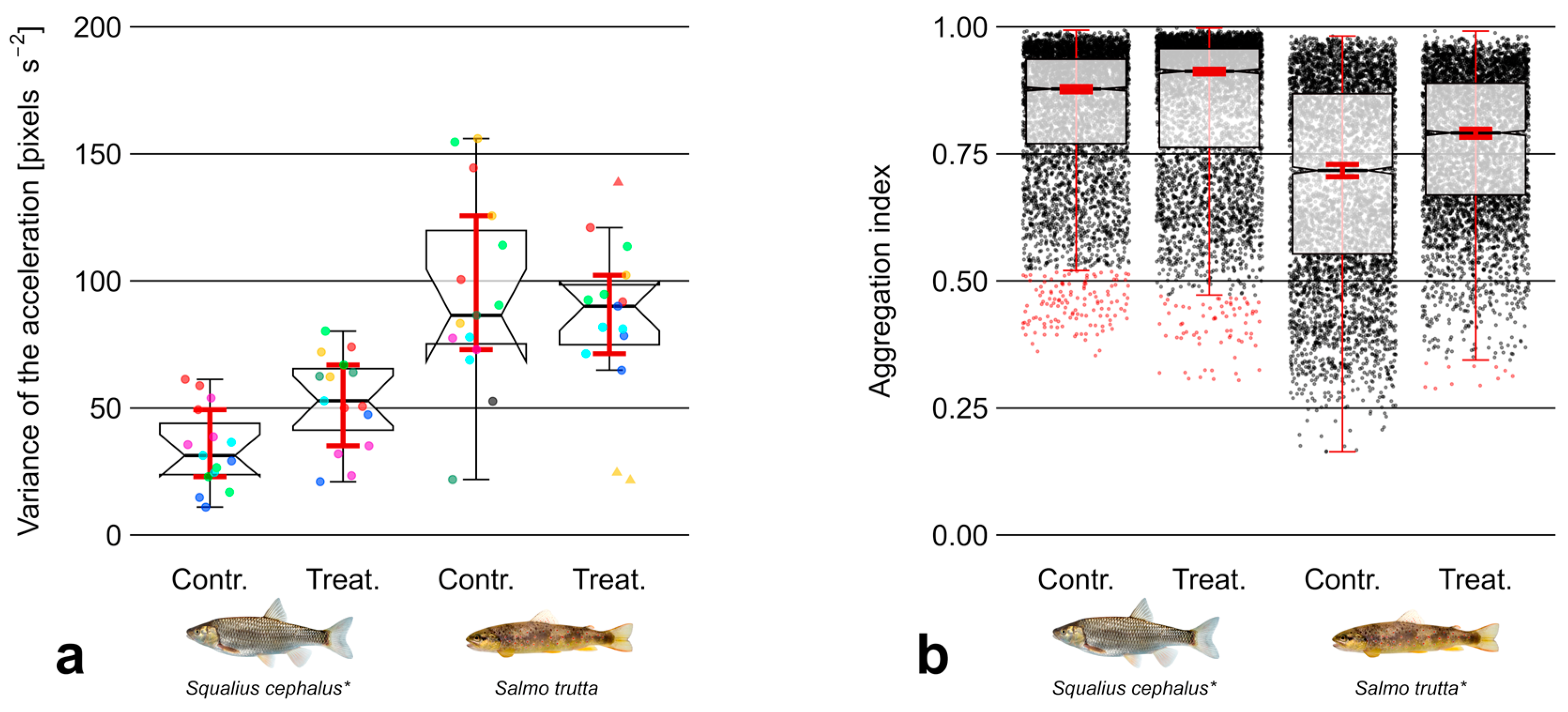 Fishes 08 00581 g005