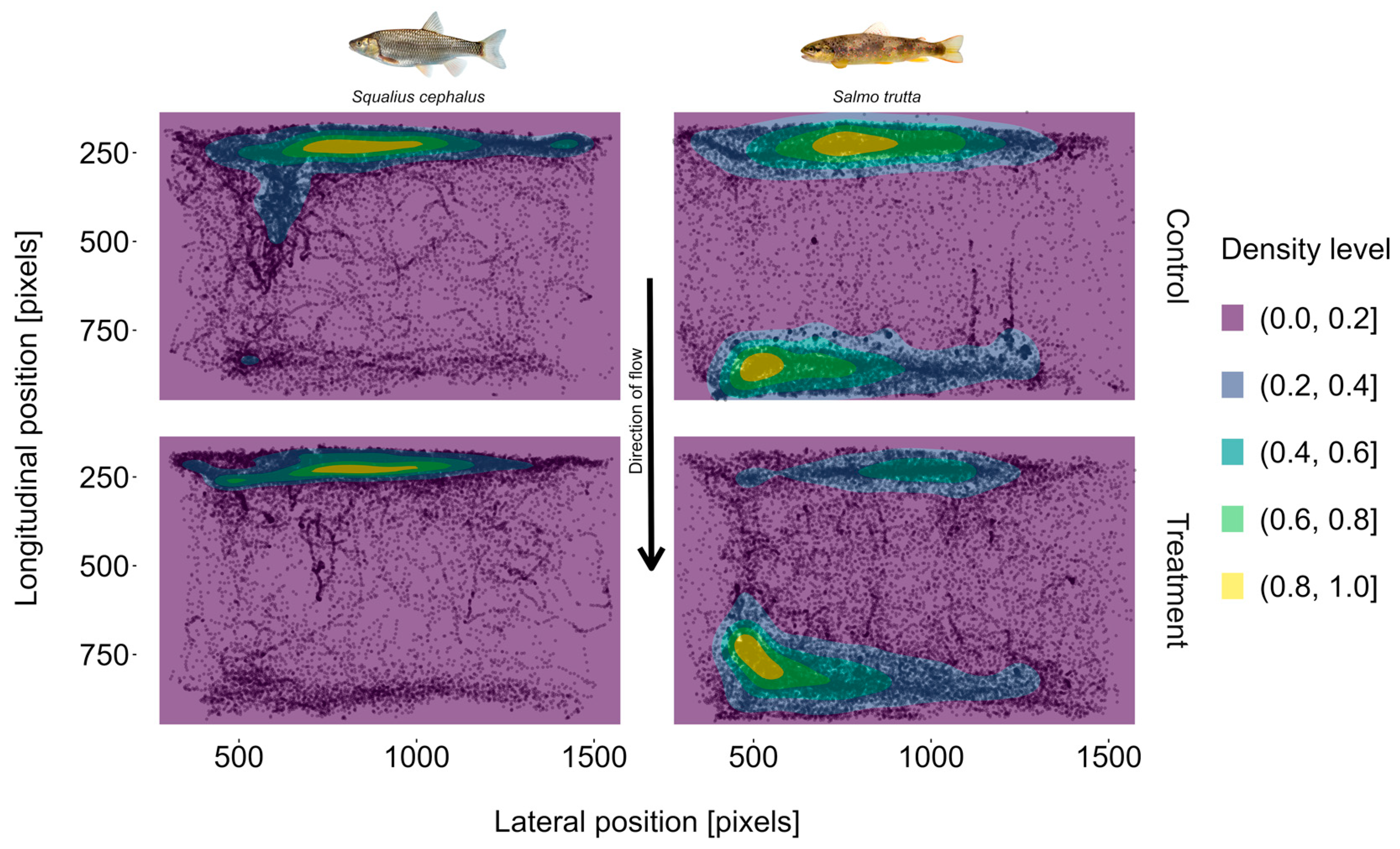 Fishes 08 00581 g006
