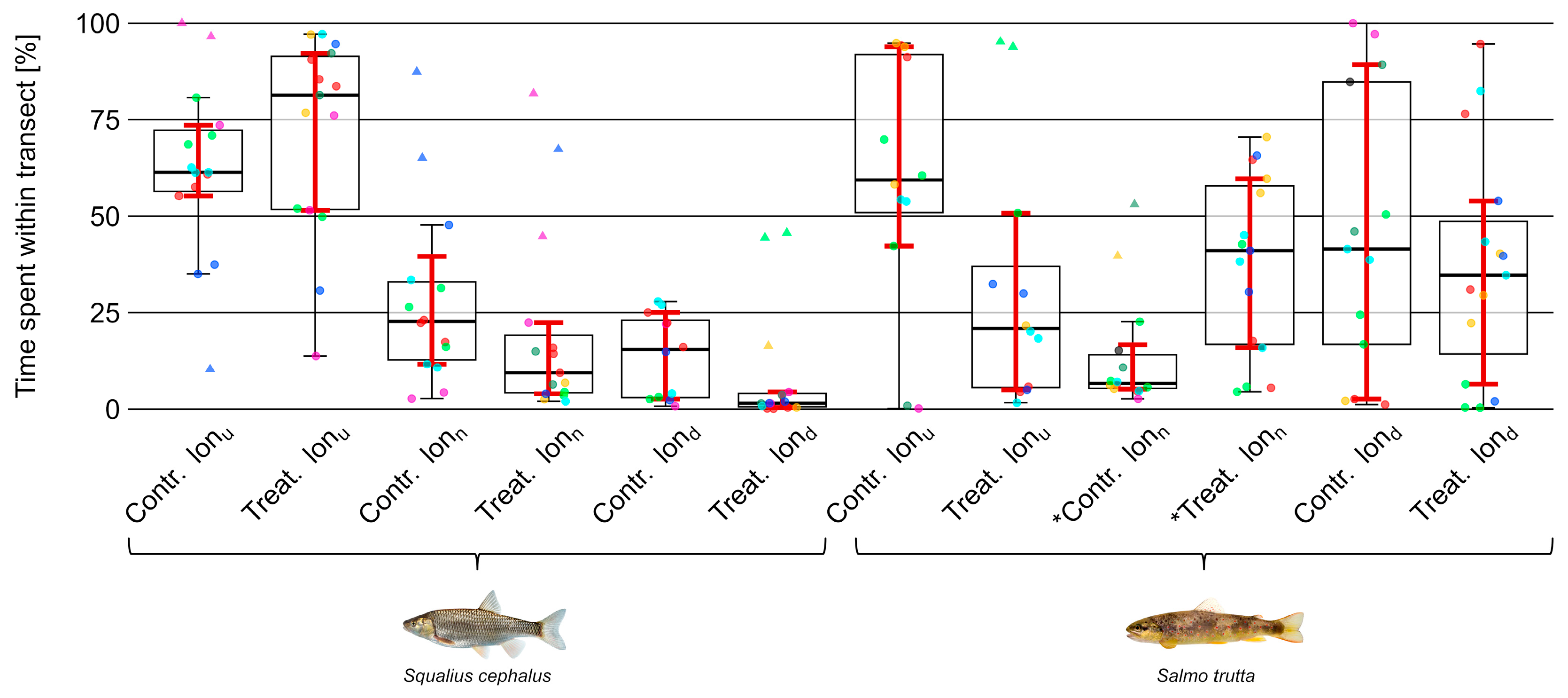 Fishes 08 00581 g008