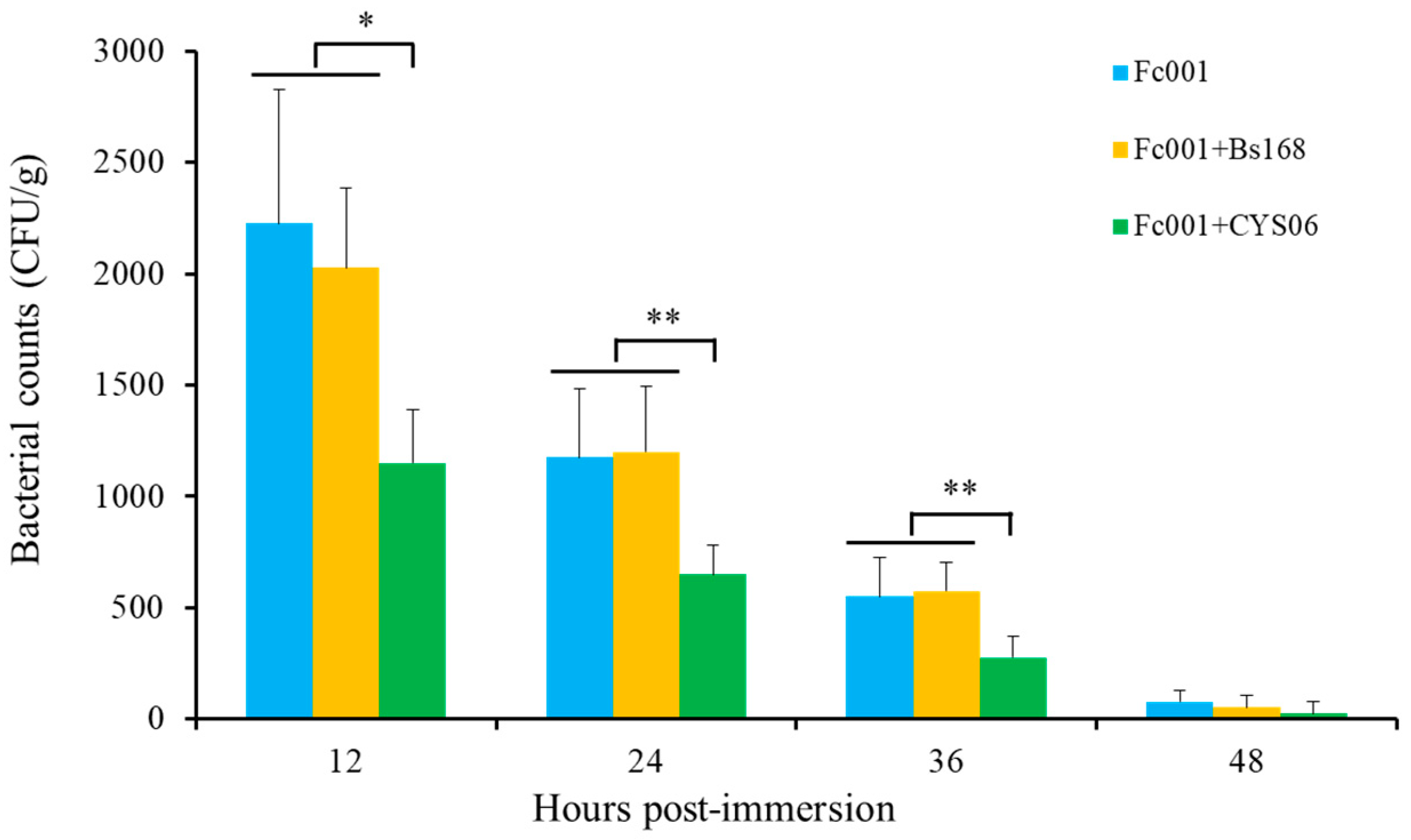 Fishes 09 00007 g006