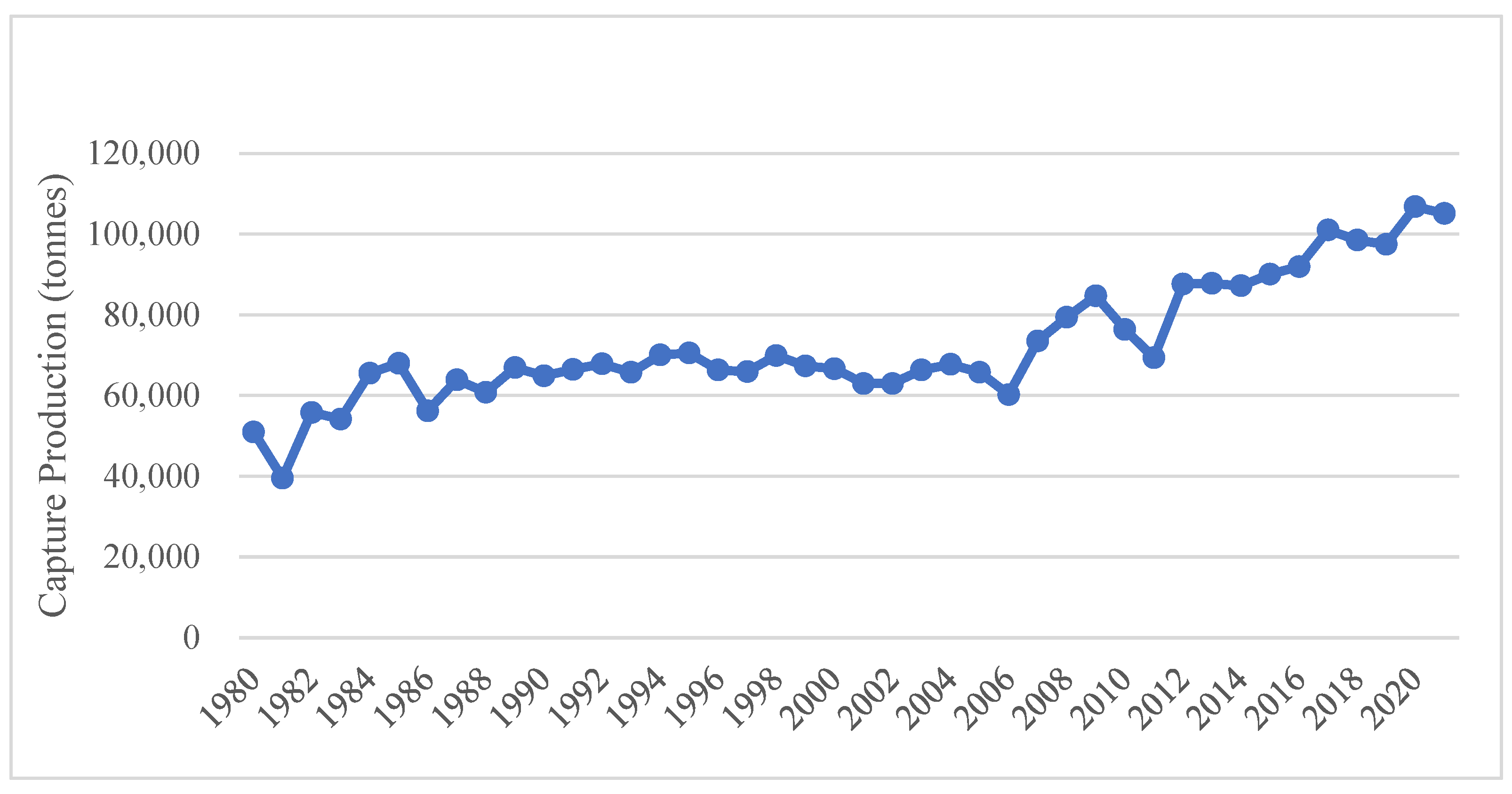 Fishes 09 00014 g003 Fishes 09 00014 g003