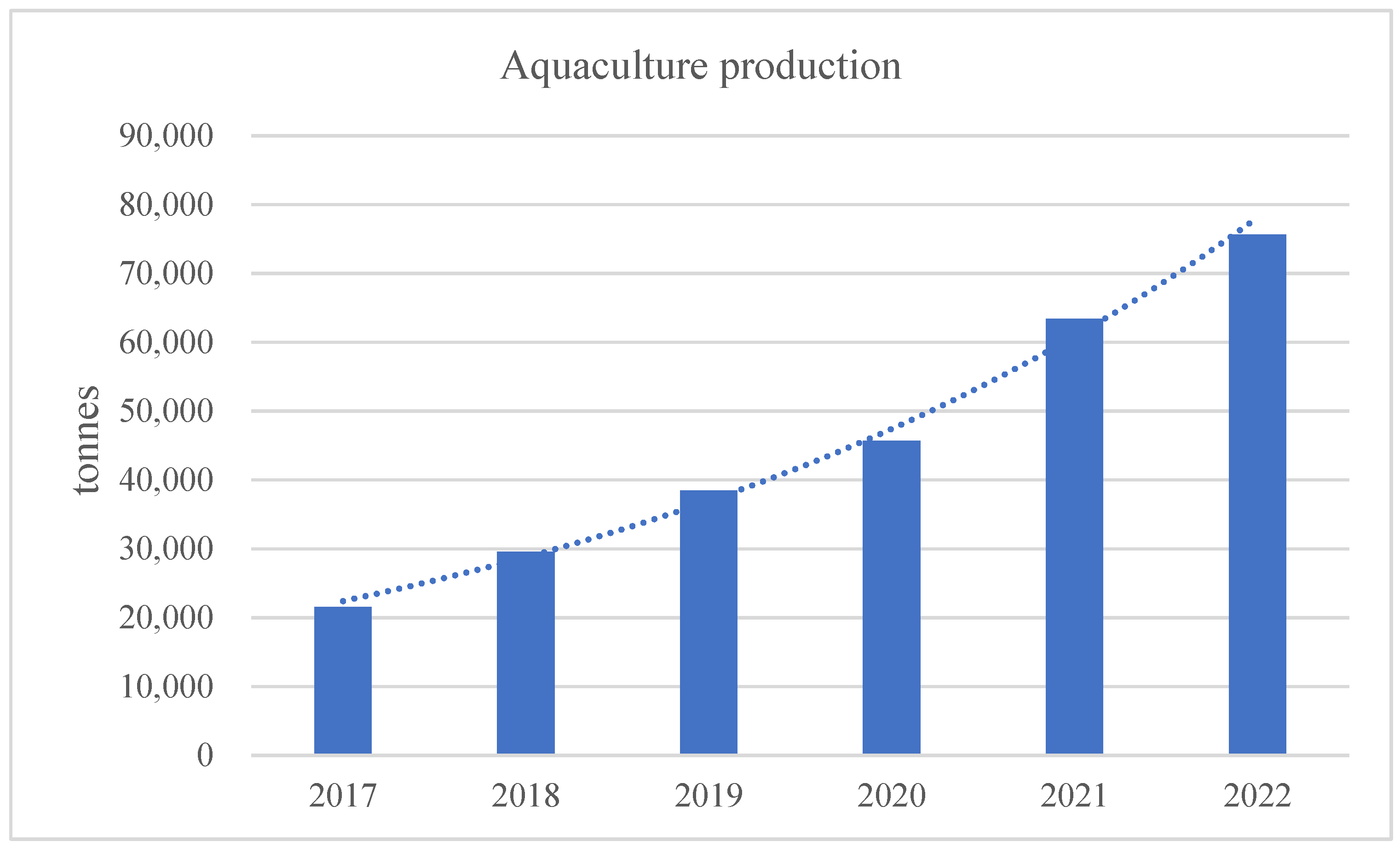 Fishes 09 00014 g004 Fishes 09 00014 g004