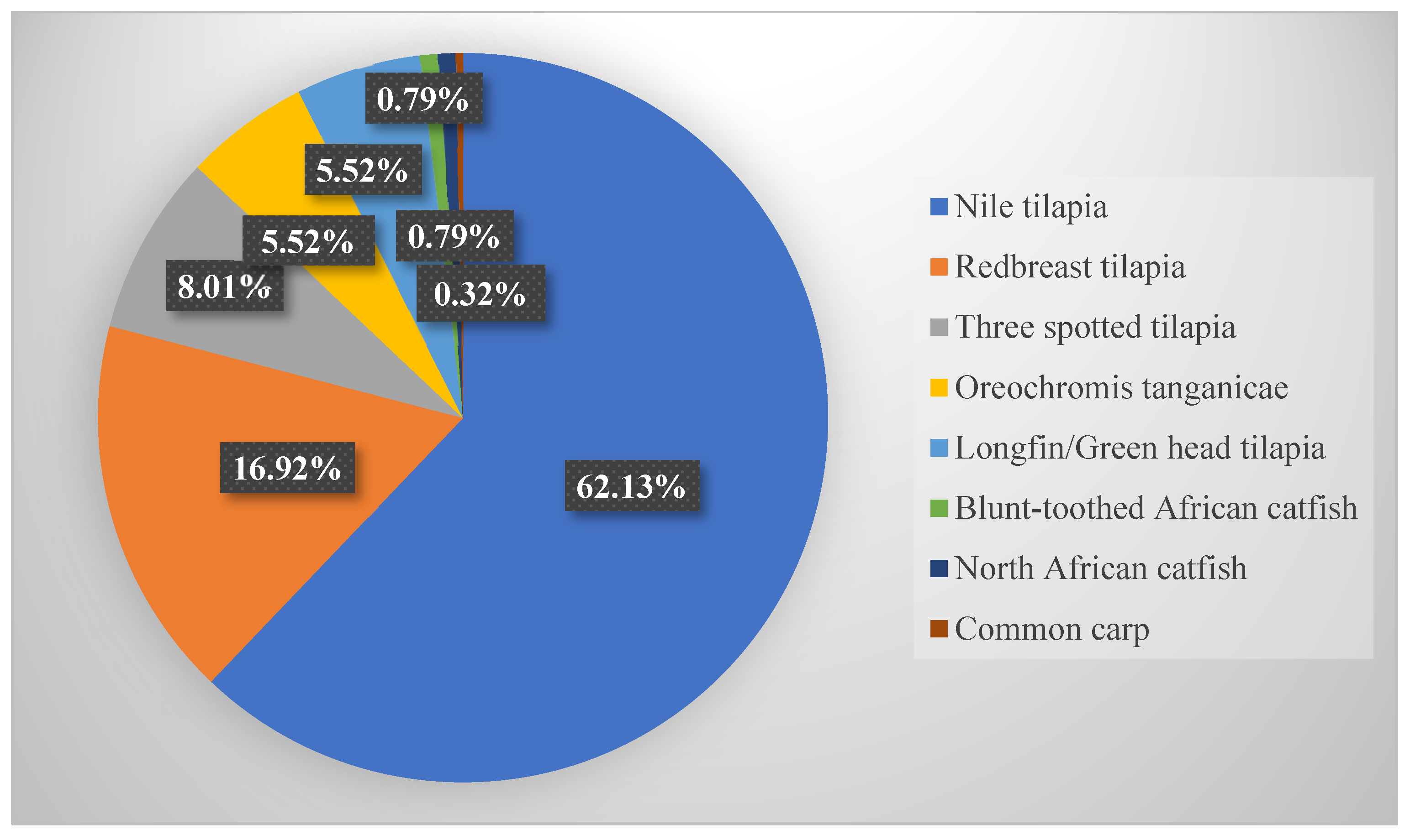 Fishes 09 00014 g005 Fishes 09 00014 g005