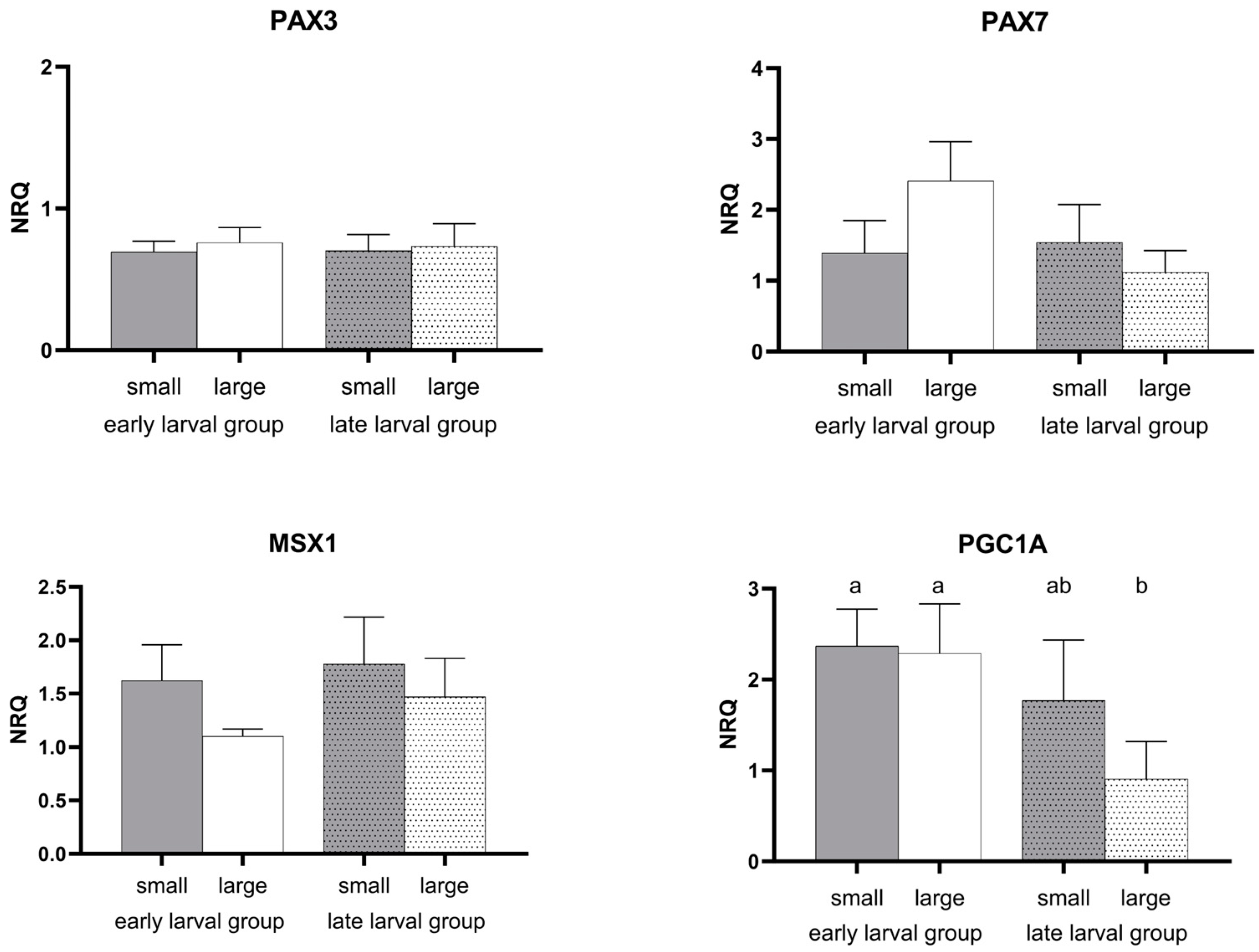 Fishes 09 00033 g004