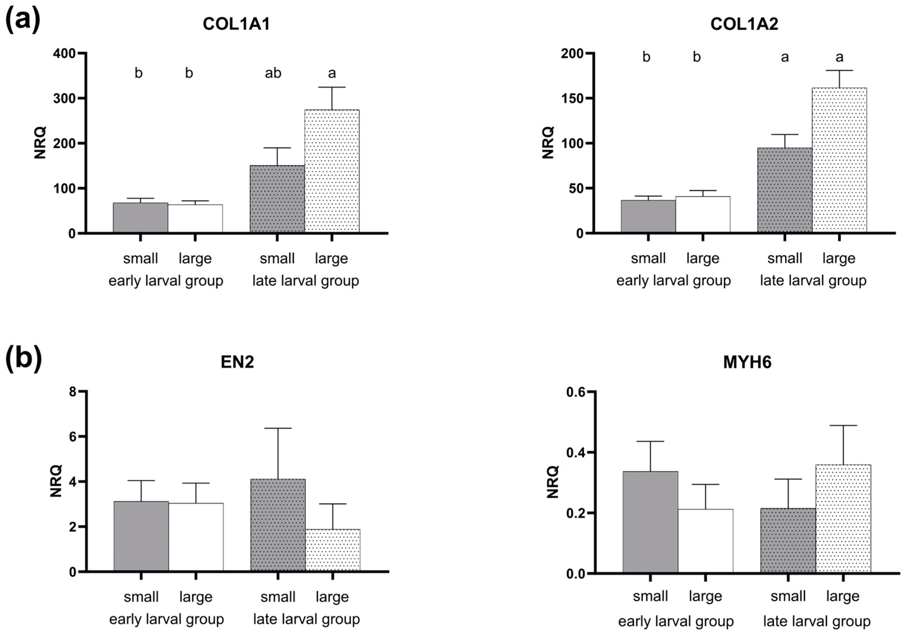 Fishes 09 00033 g007