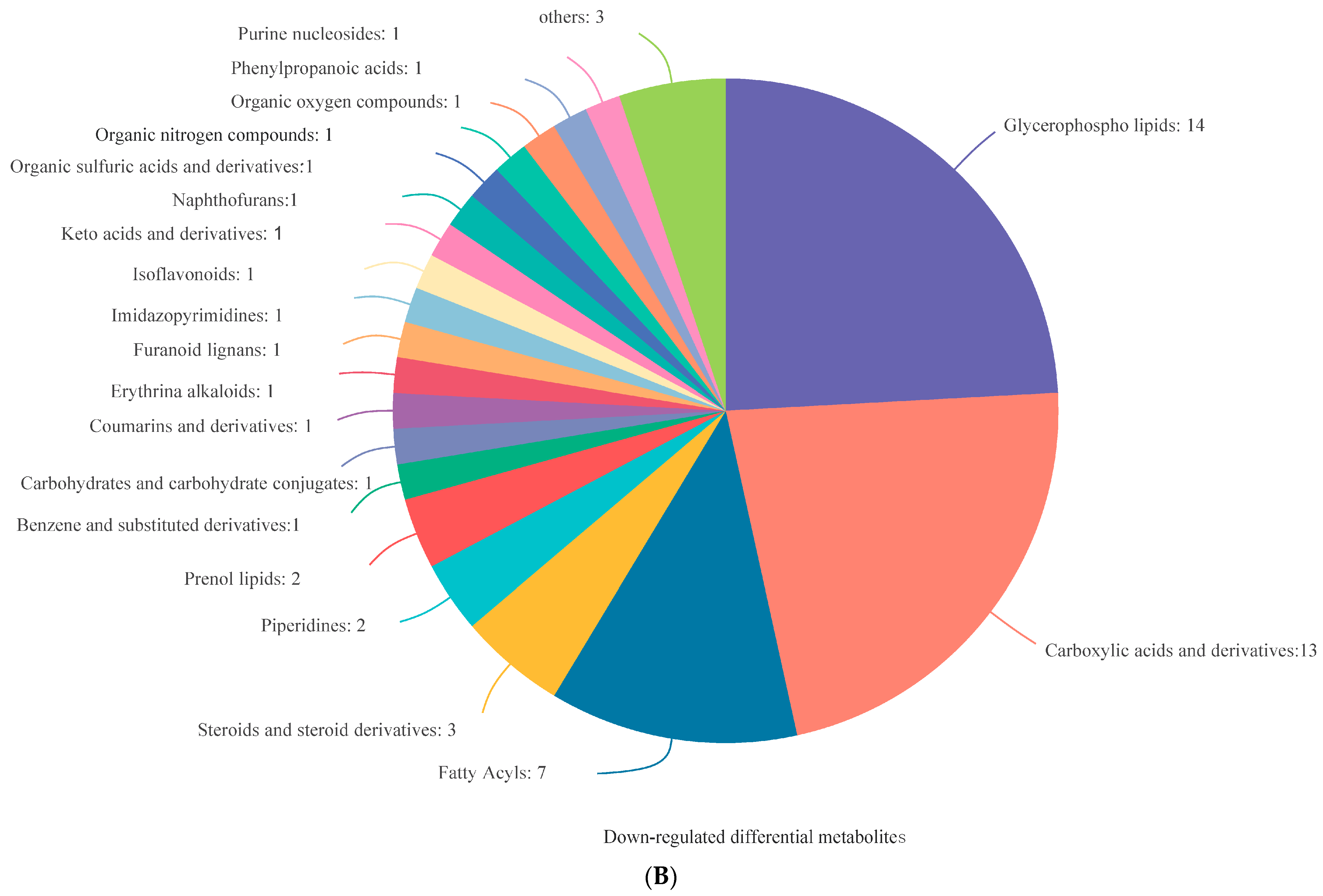 Fishes 09 00056 g005b