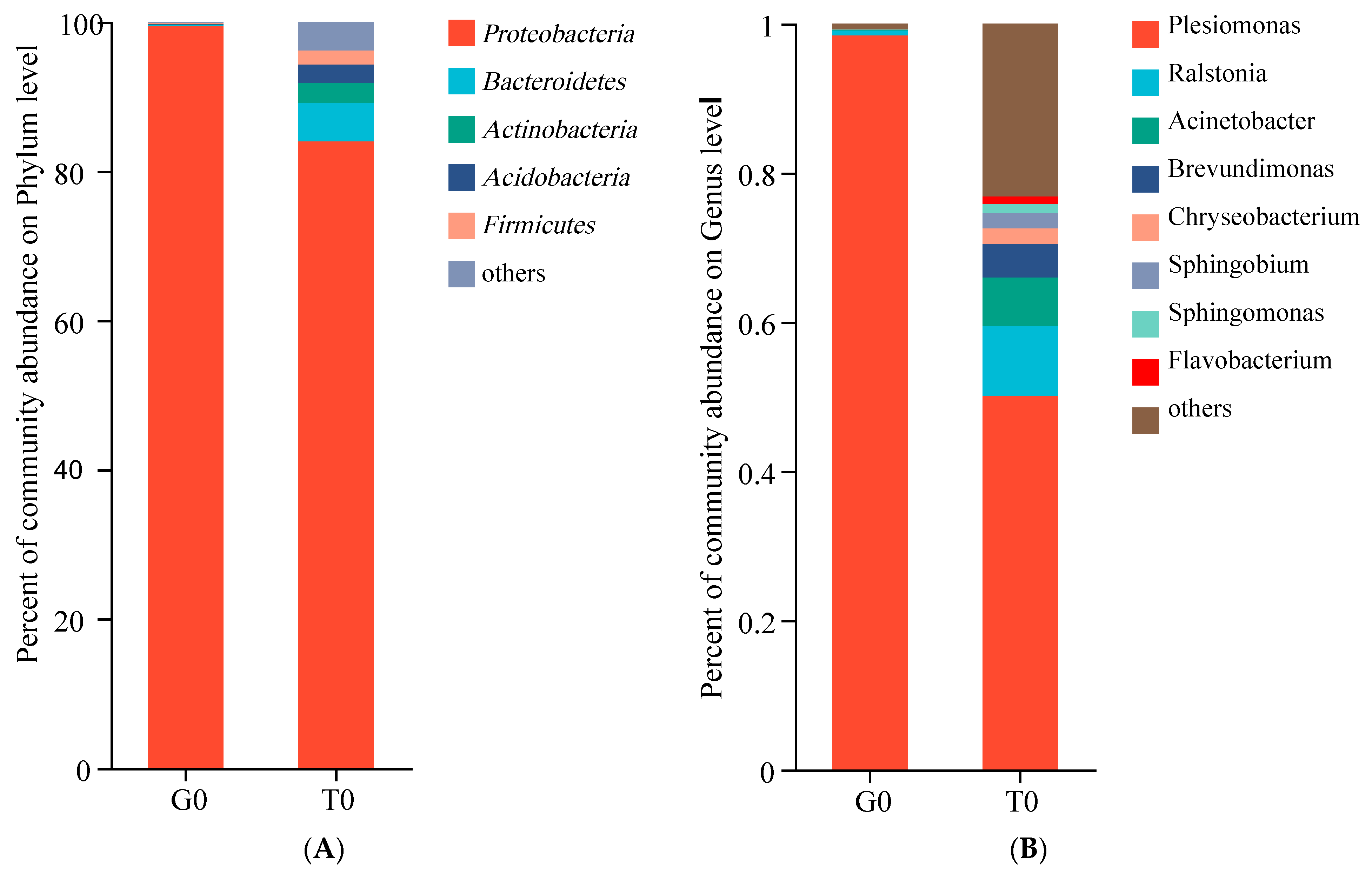 Fishes 09 00056 g007