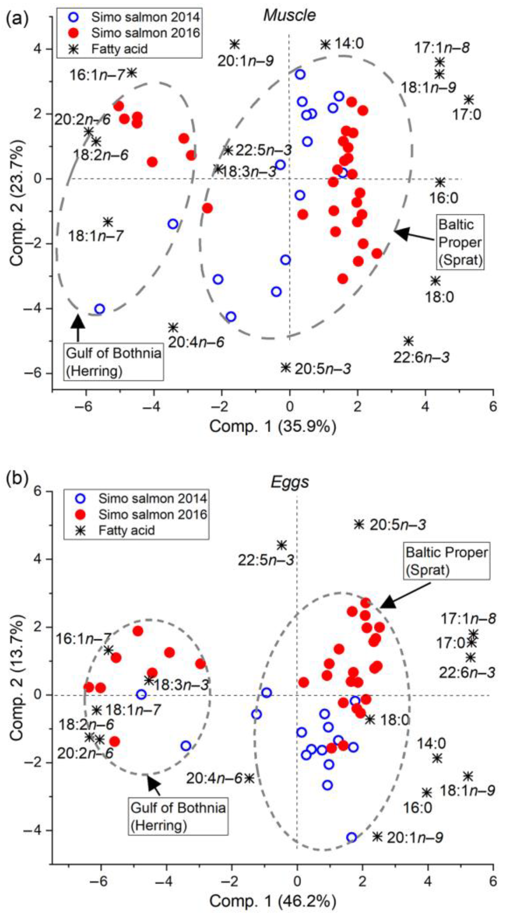 Fishes 09 00058 g003