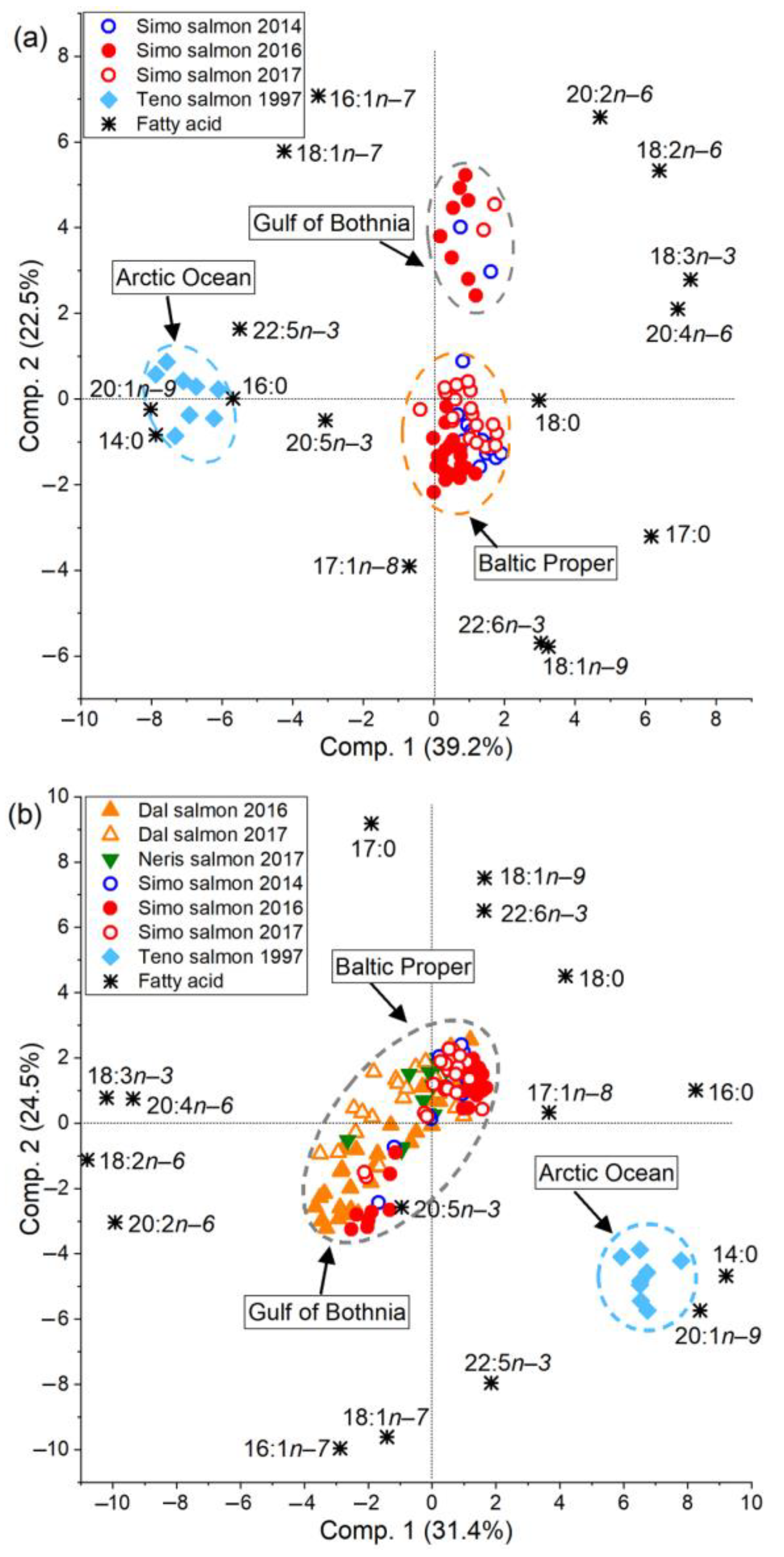 Fishes 09 00058 g006