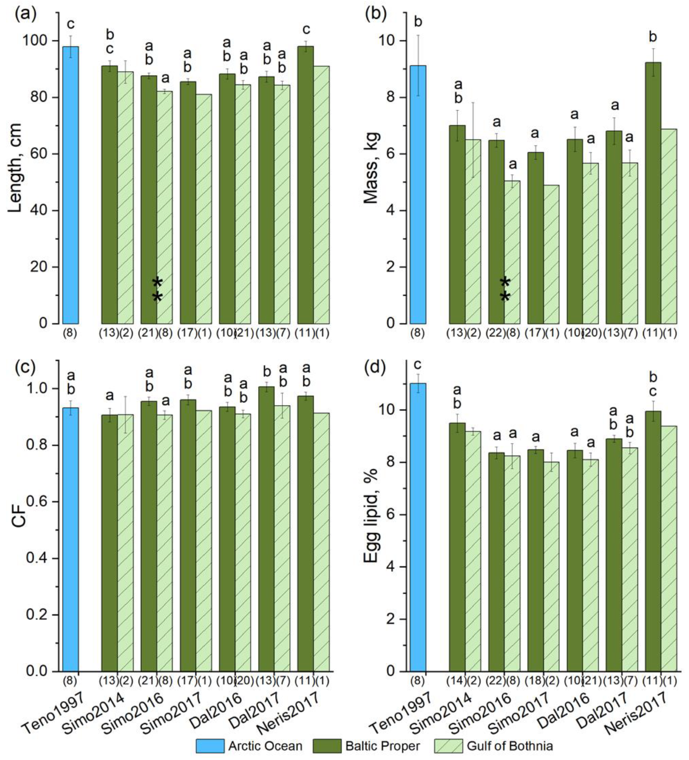 Fishes 09 00058 g009