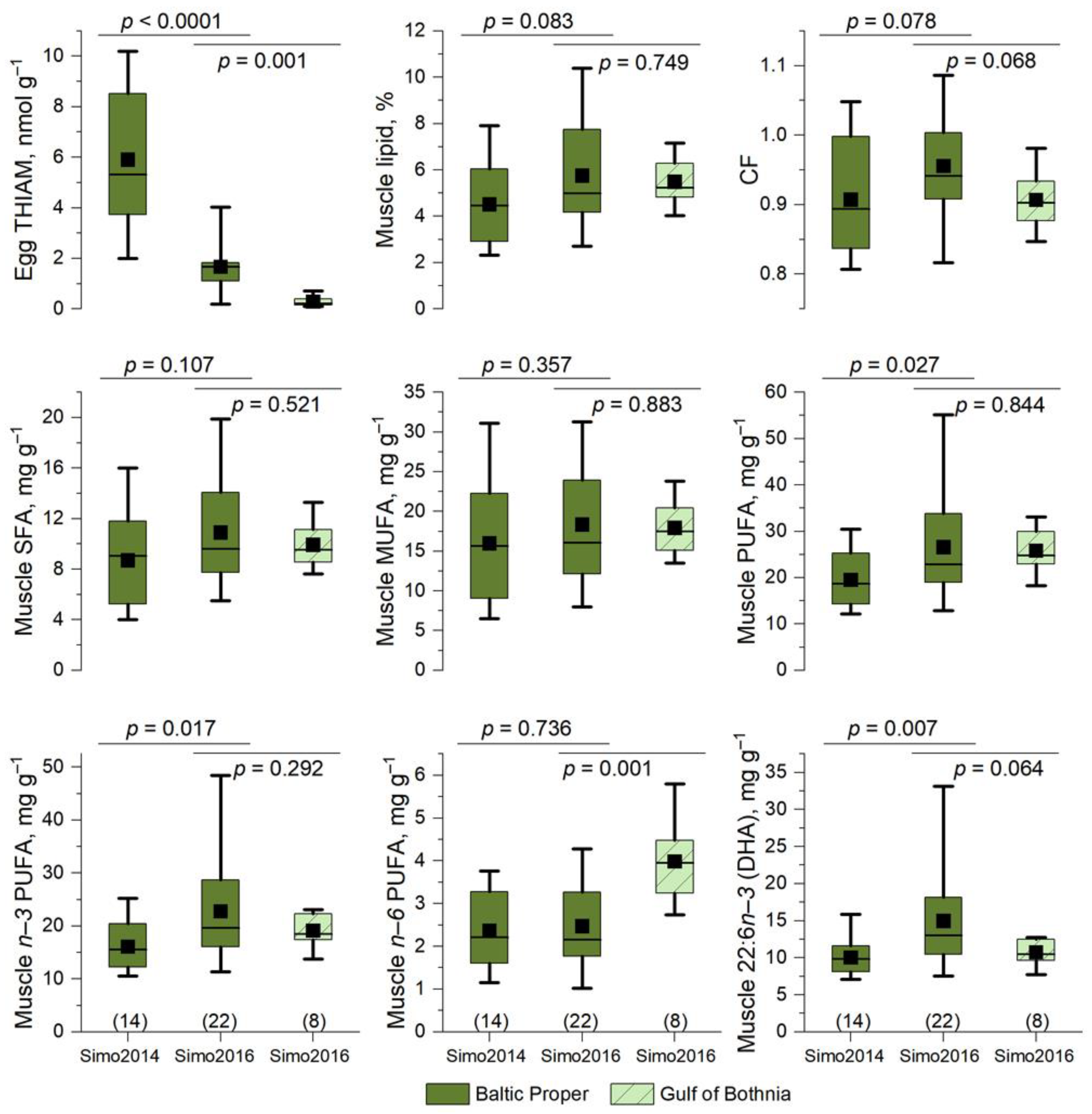 Fishes 09 00058 g010