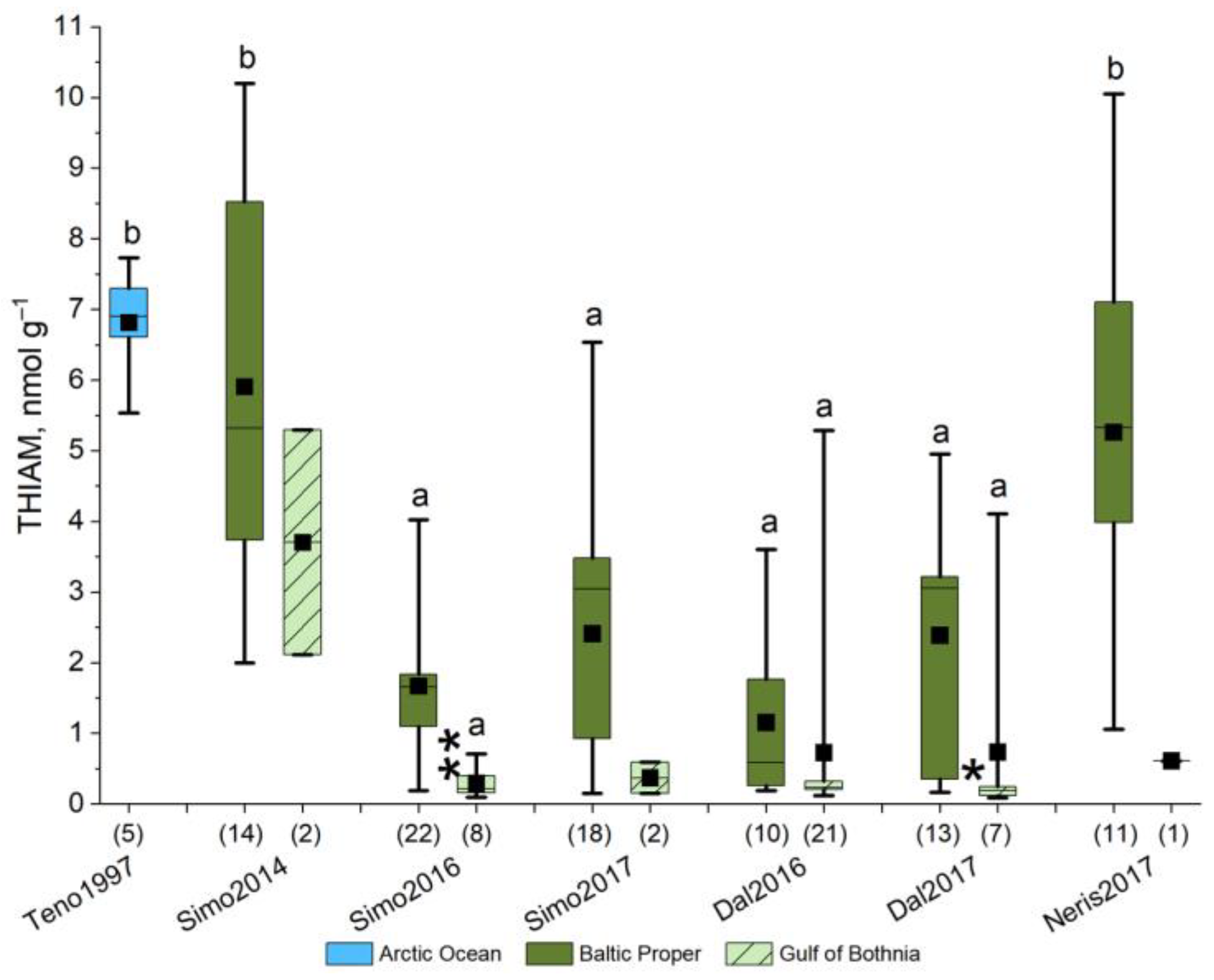 Fishes 09 00058 g011