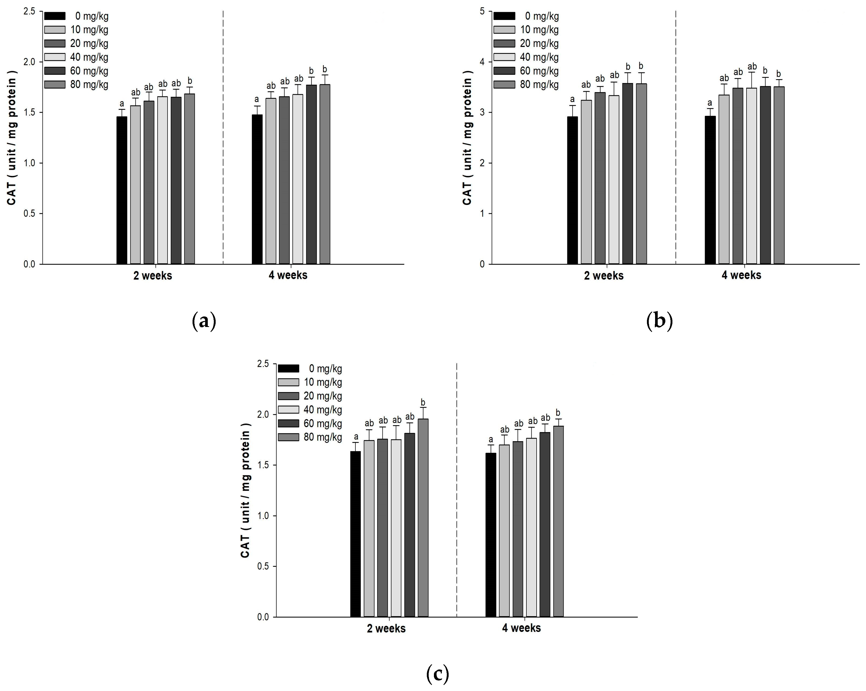 Fishes 09 00059 g003