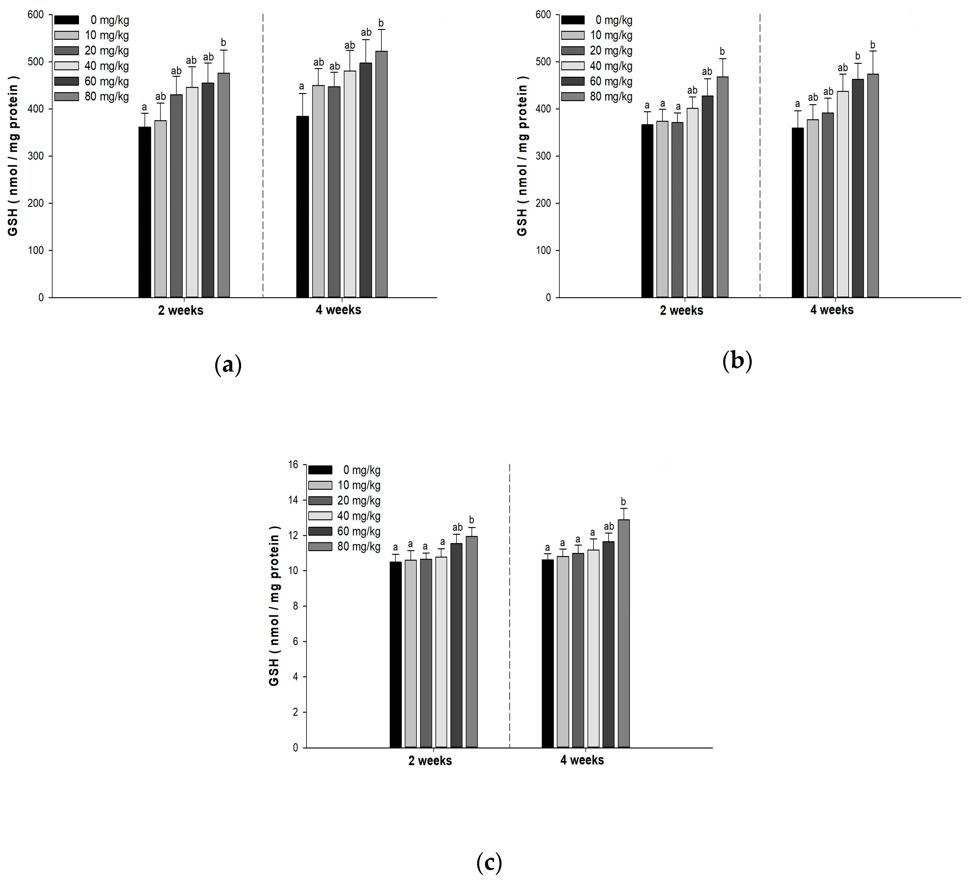 Fishes 09 00059 g005