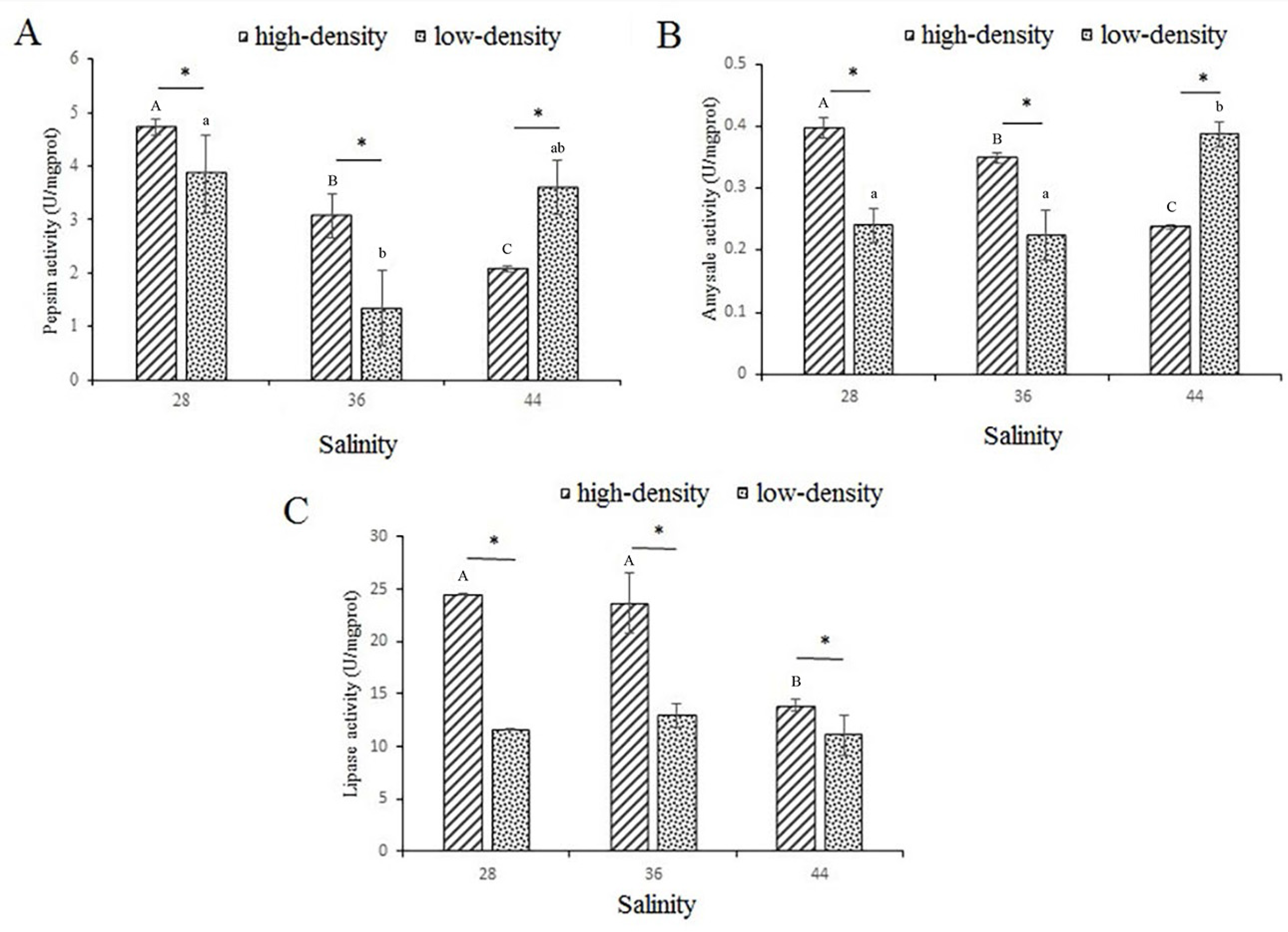 Fishes 09 00062 g001