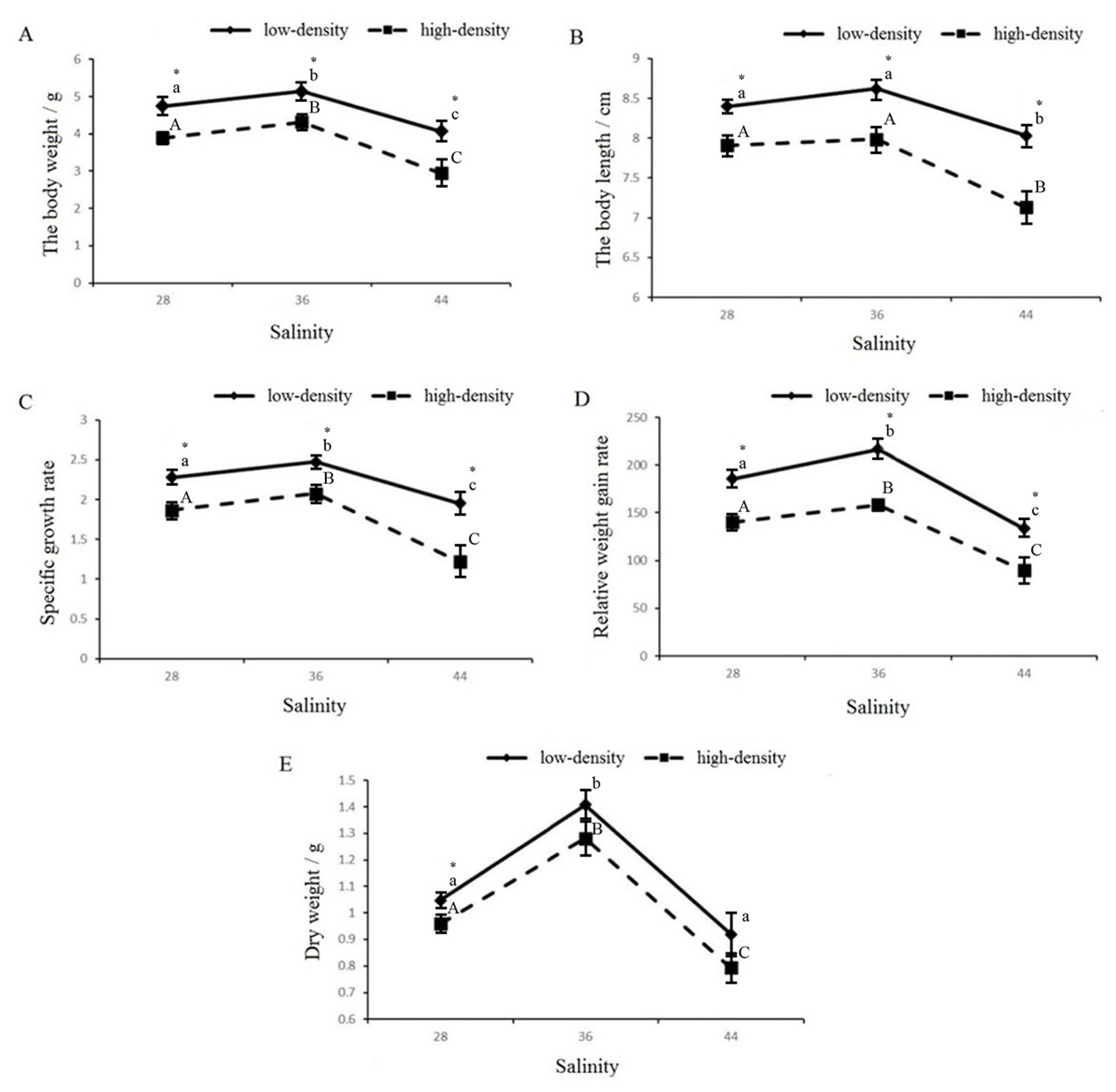 Fishes 09 00062 g002