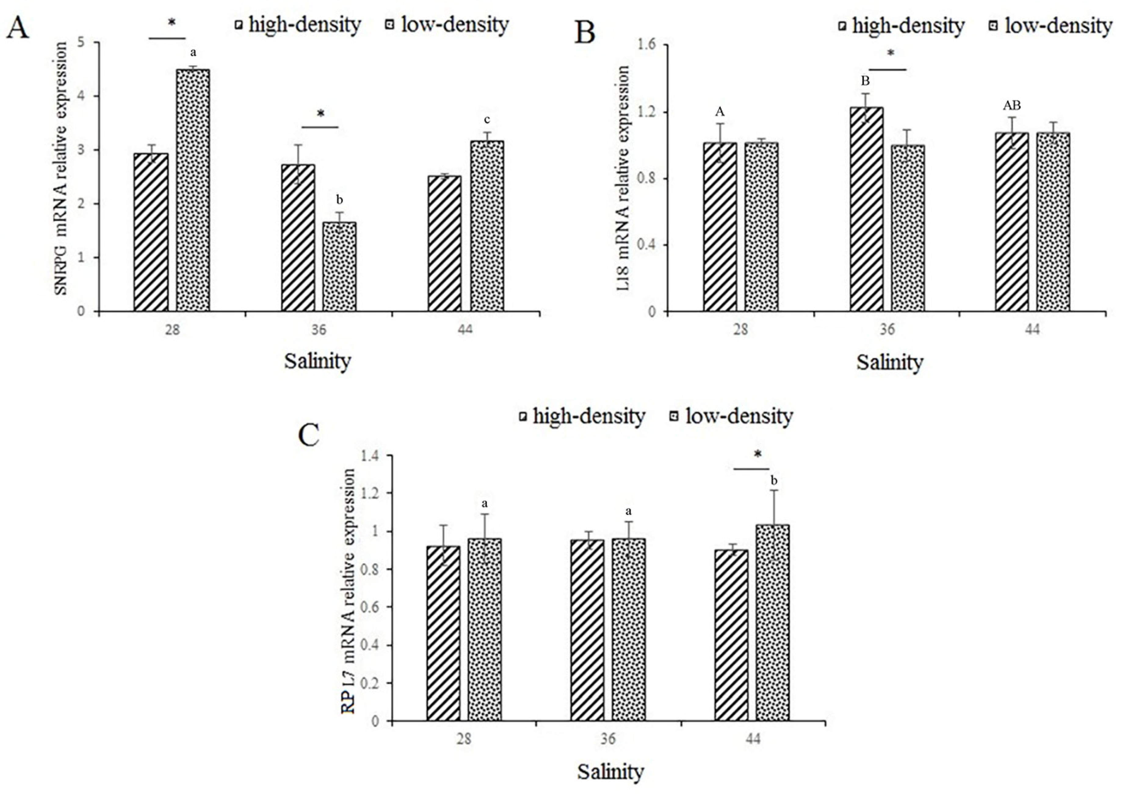 Fishes 09 00062 g003
