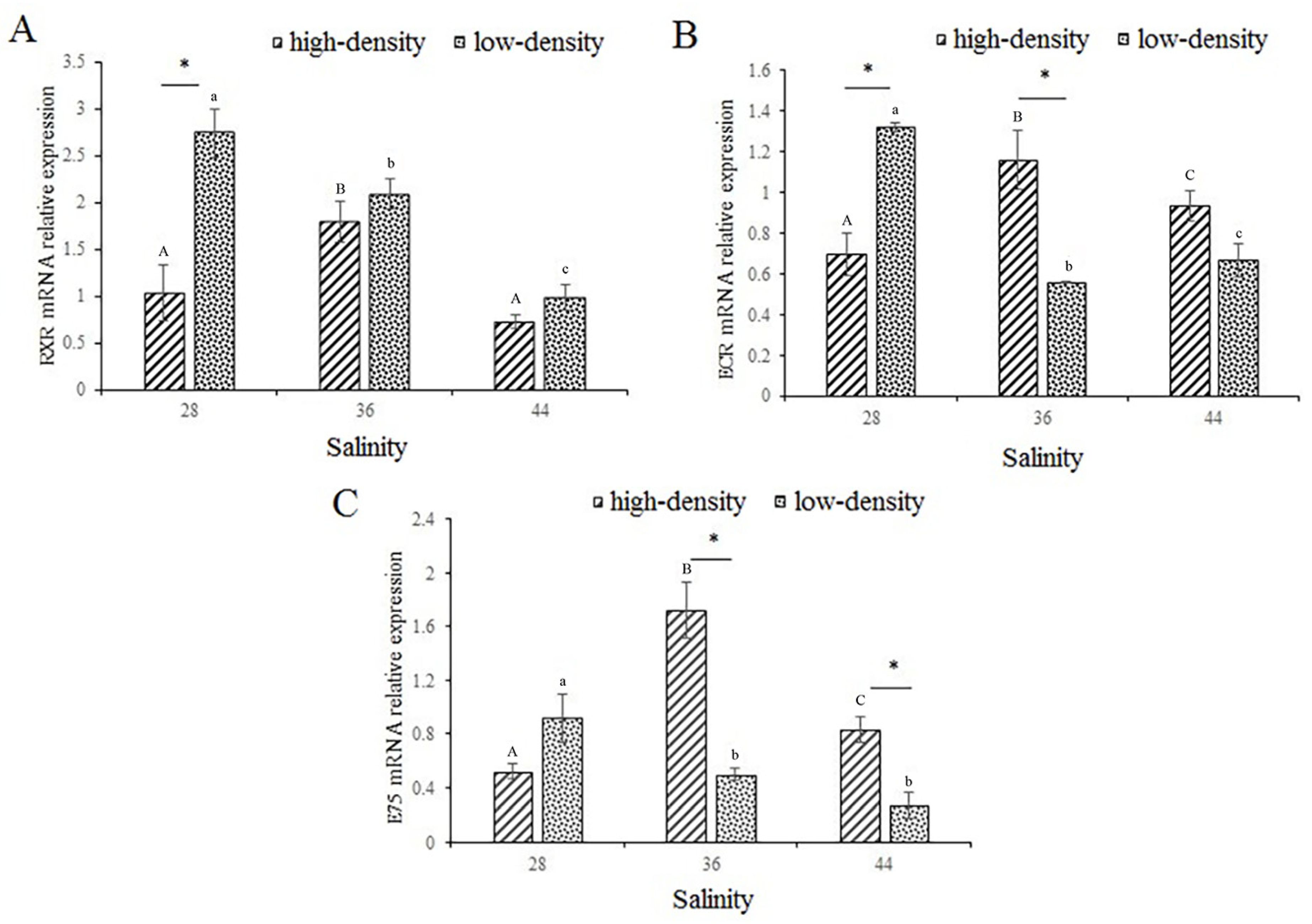 Fishes 09 00062 g004
