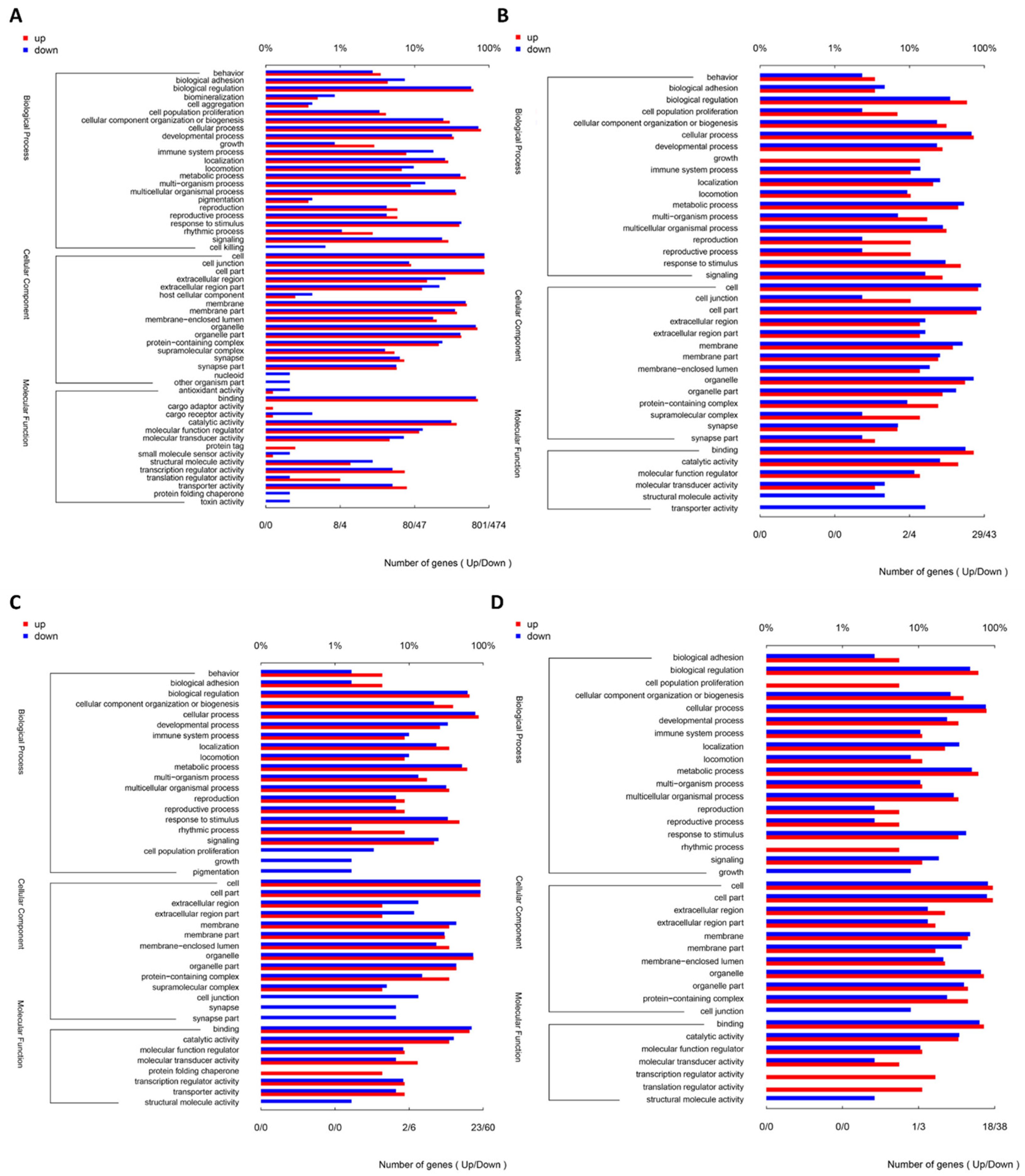 Fishes 09 00067 g005