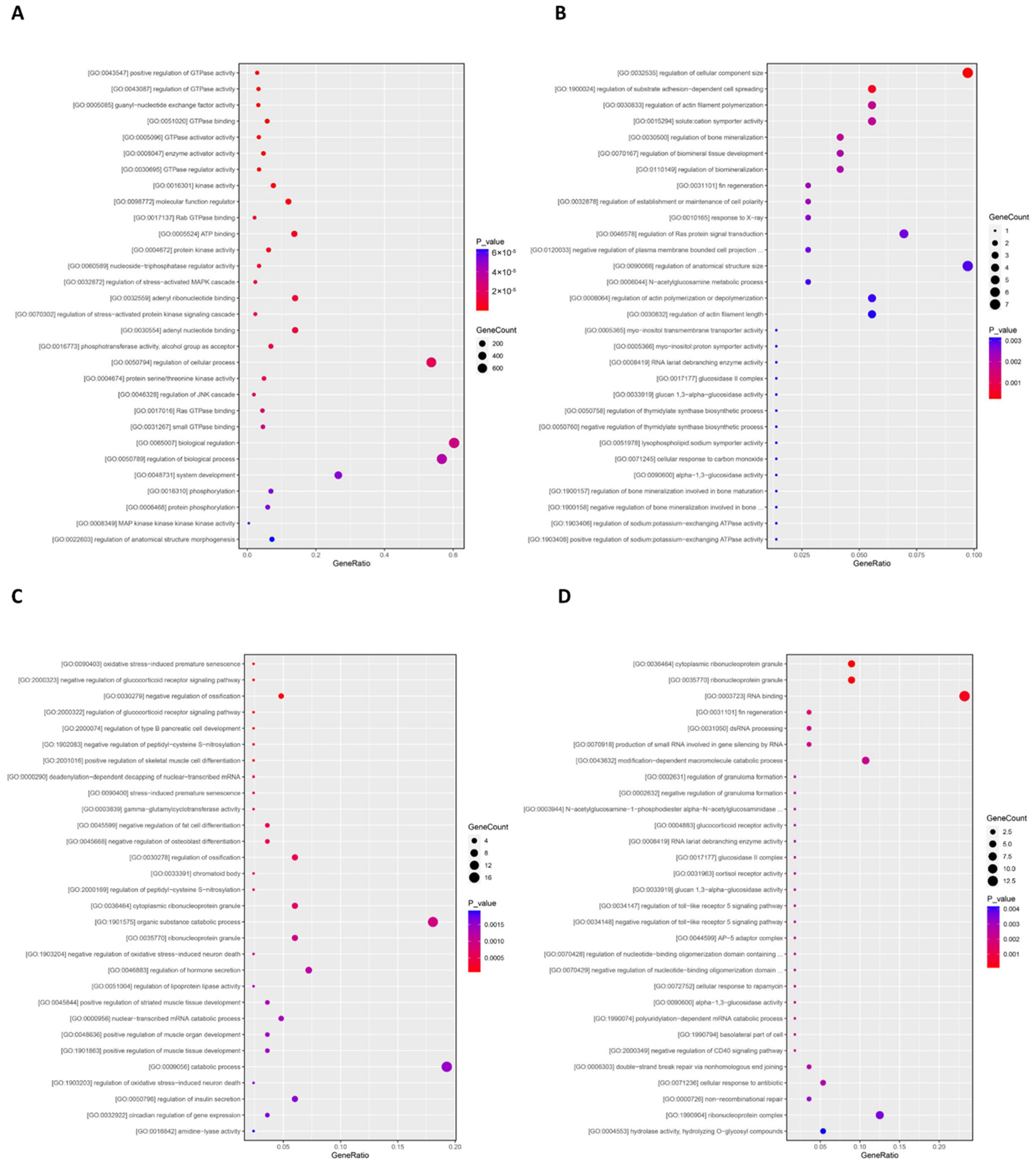 Fishes 09 00067 g006