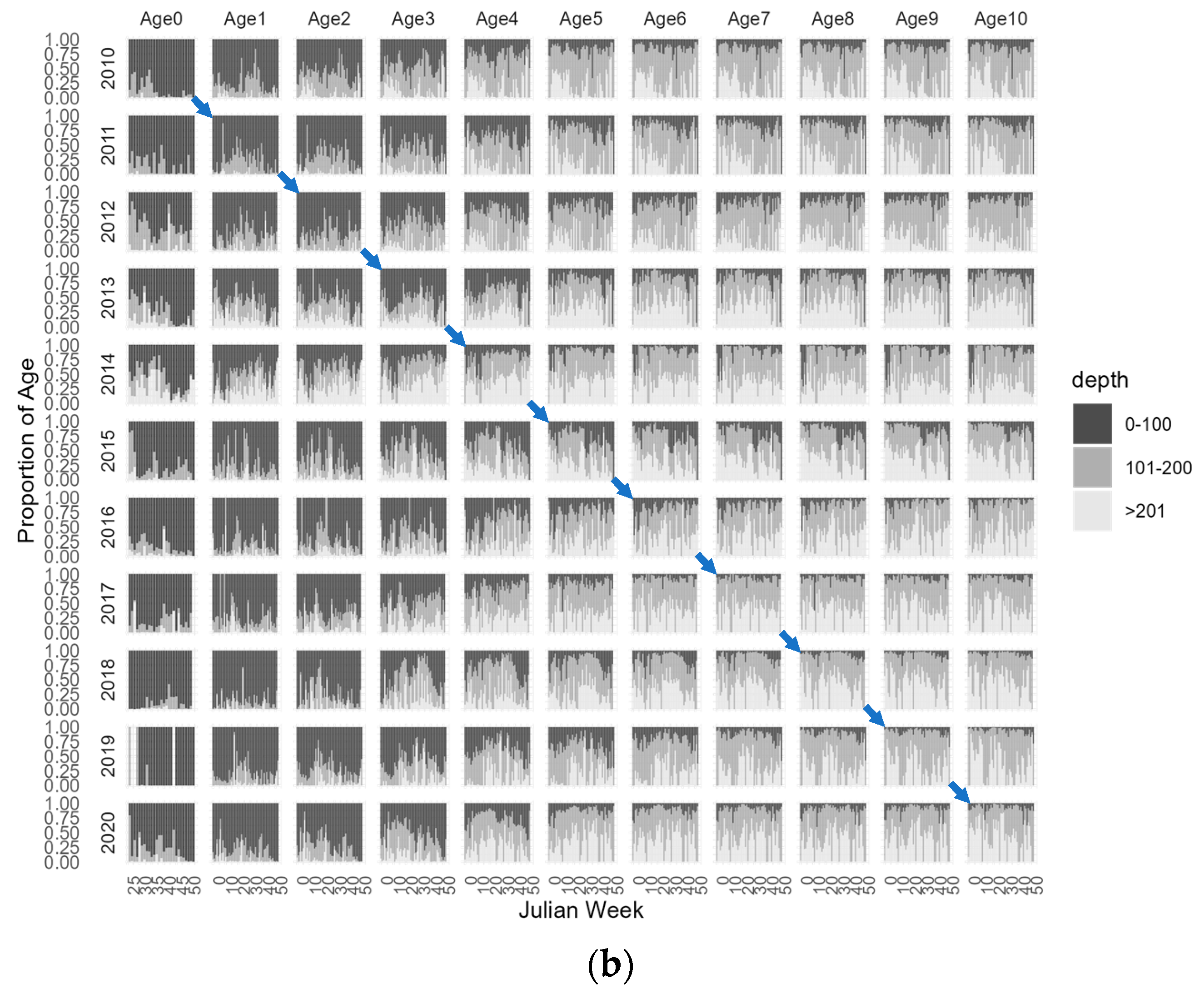 Fishes 09 00093 g005b Fishes 09 00093 g005b