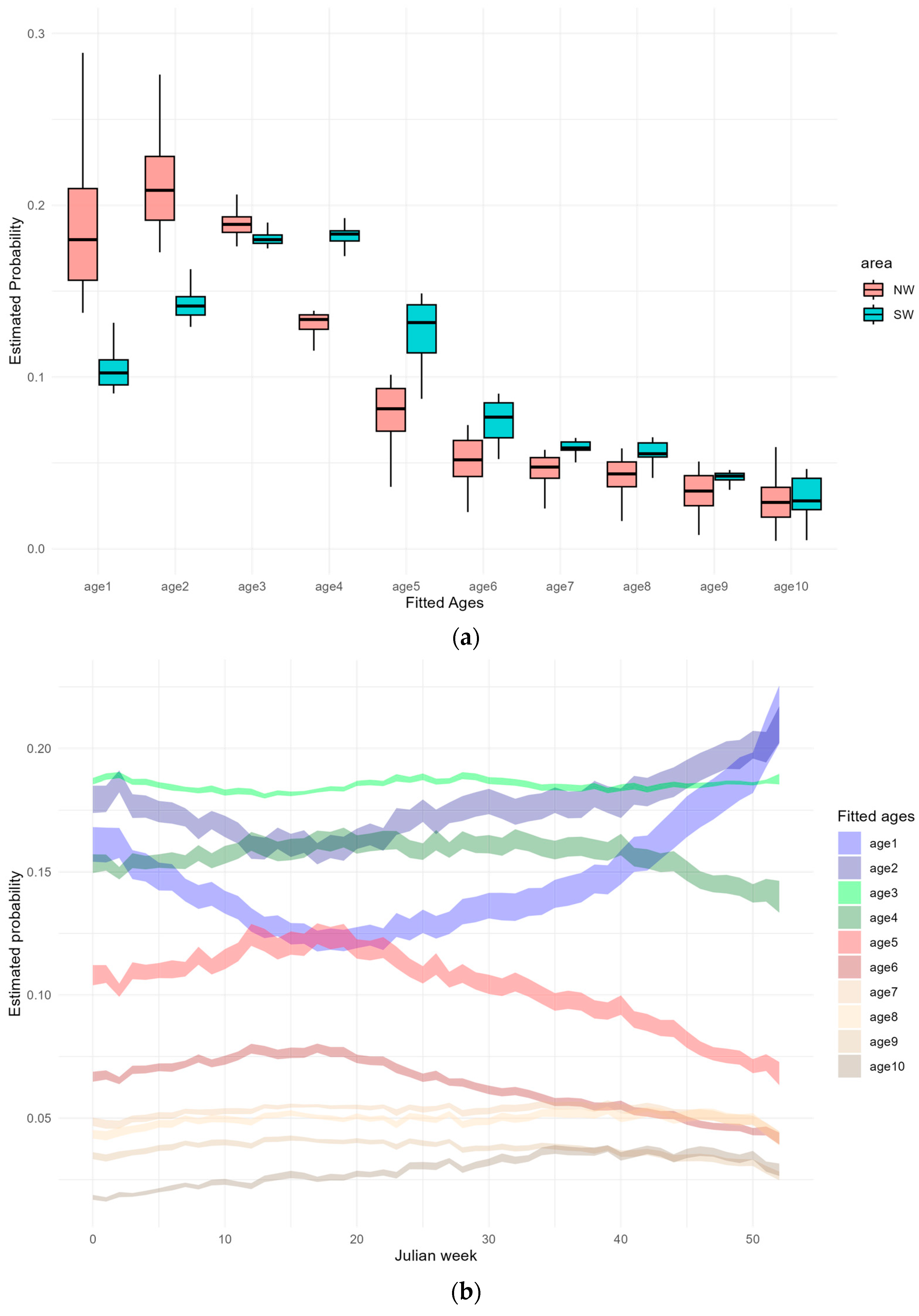 Fishes 09 00093 g007a Fishes 09 00093 g007a