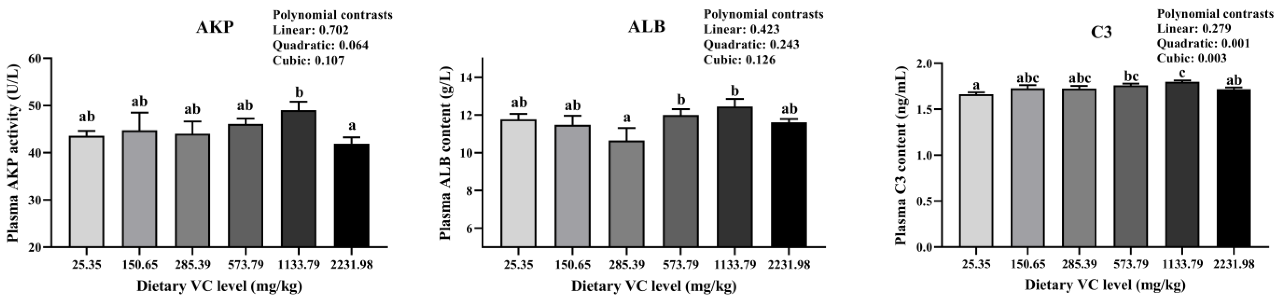 Fishes 09 00129 g001 Fishes 09 00129 g001