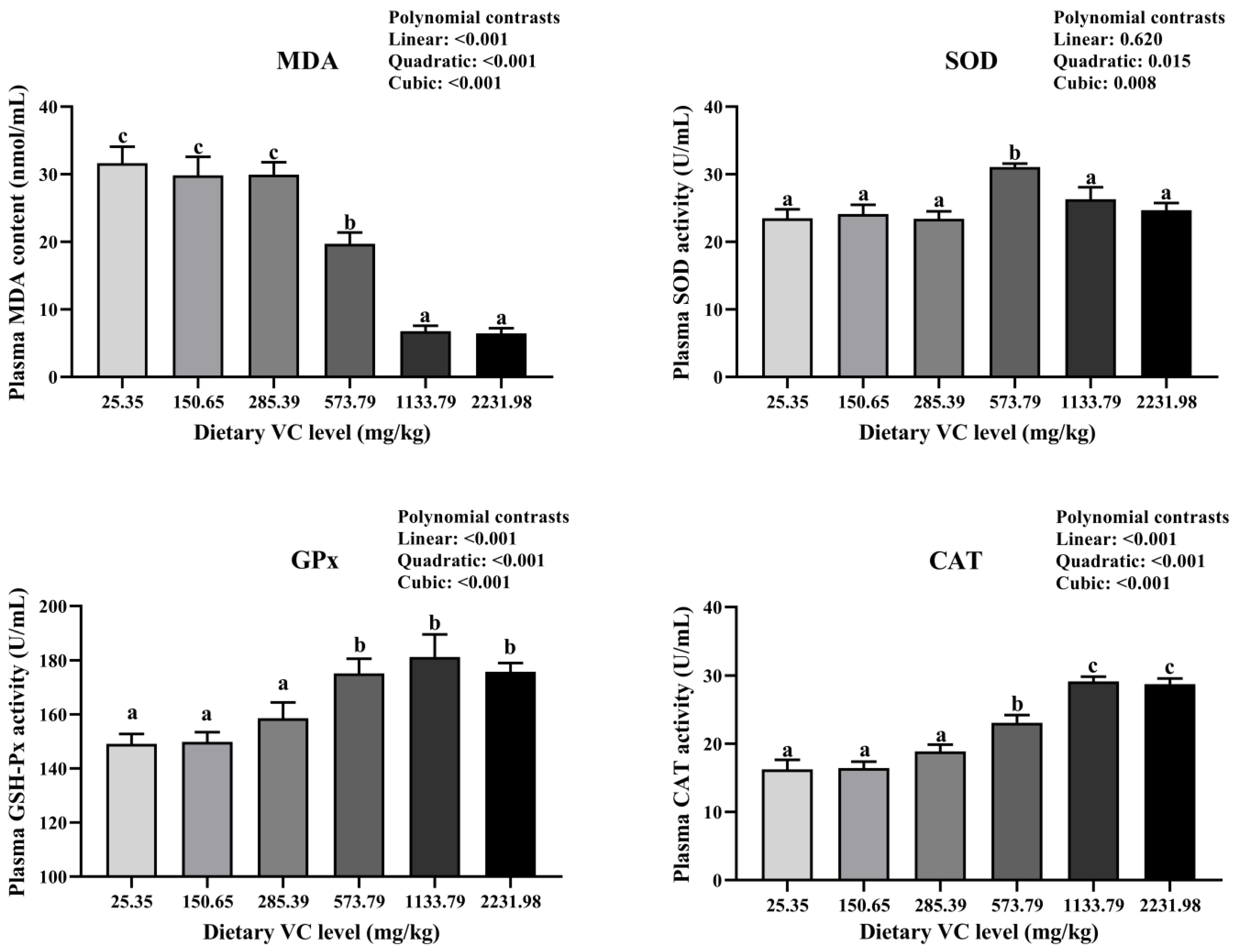 Fishes 09 00129 g002 Fishes 09 00129 g002