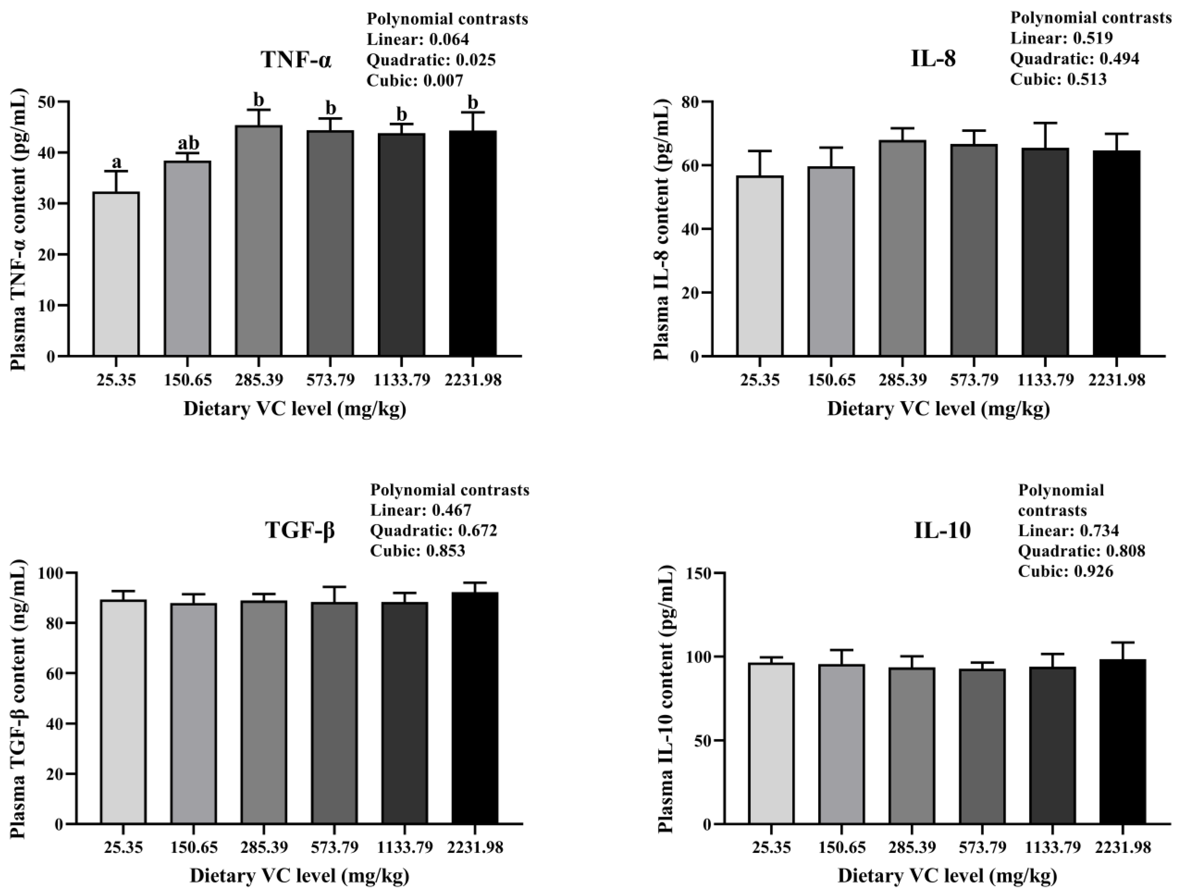 Fishes 09 00129 g003 Fishes 09 00129 g003
