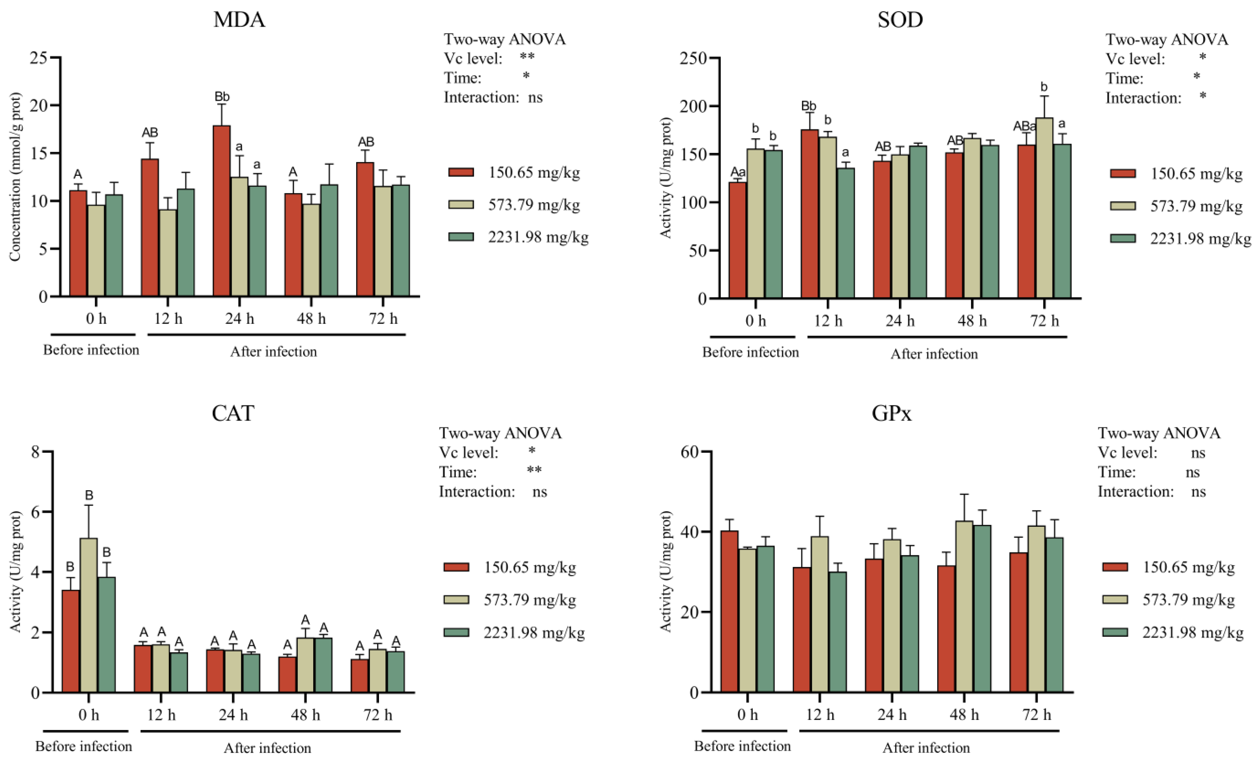 Fishes 09 00129 g007 Fishes 09 00129 g007