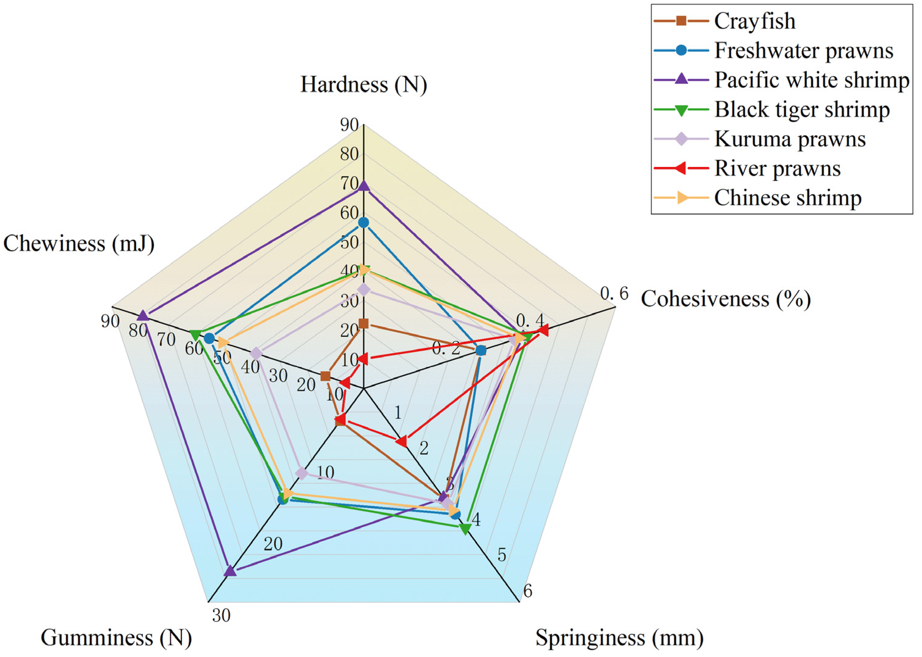 Fishes 09 00141 g001