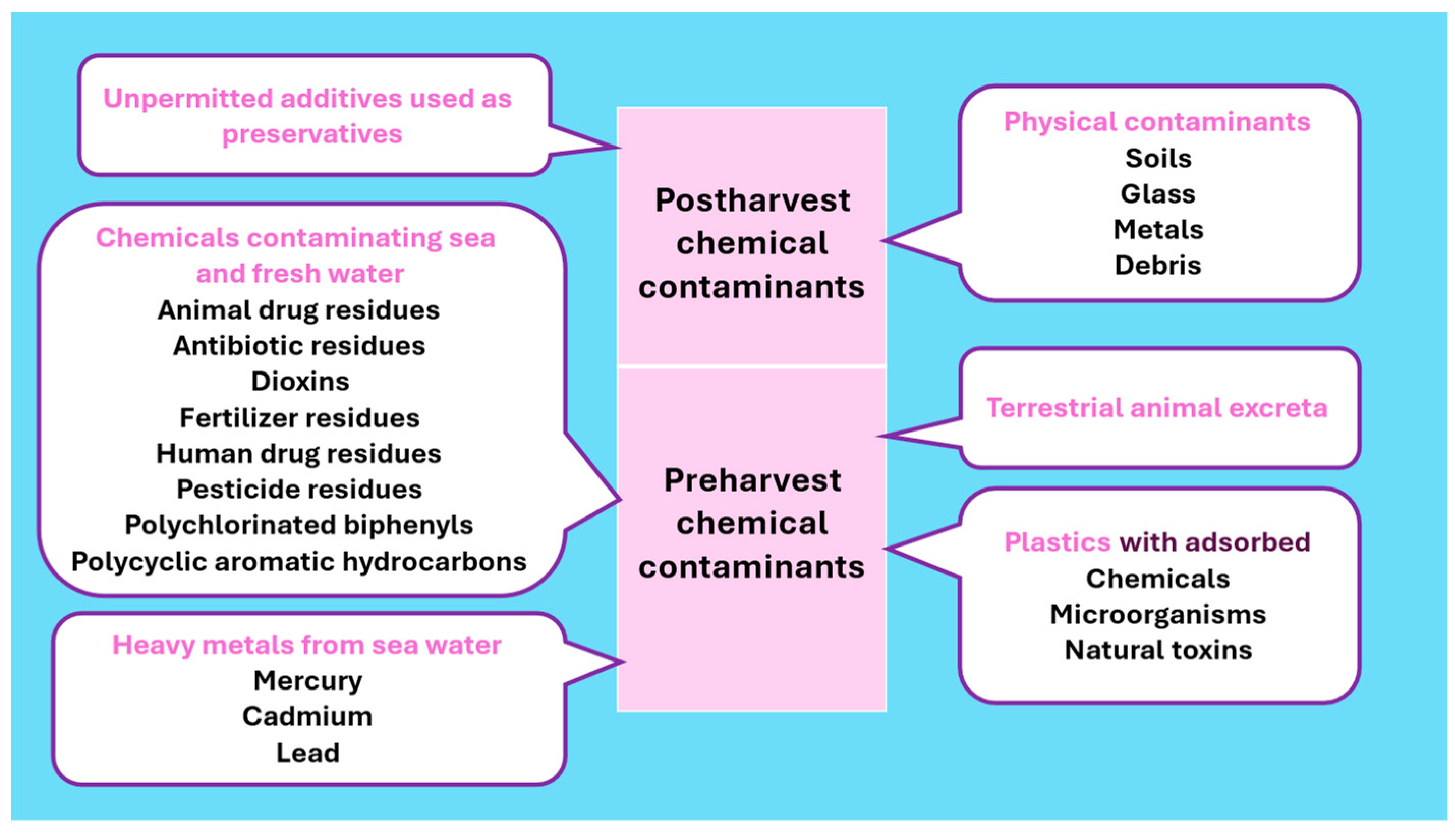 Fishes 09 00146 g003