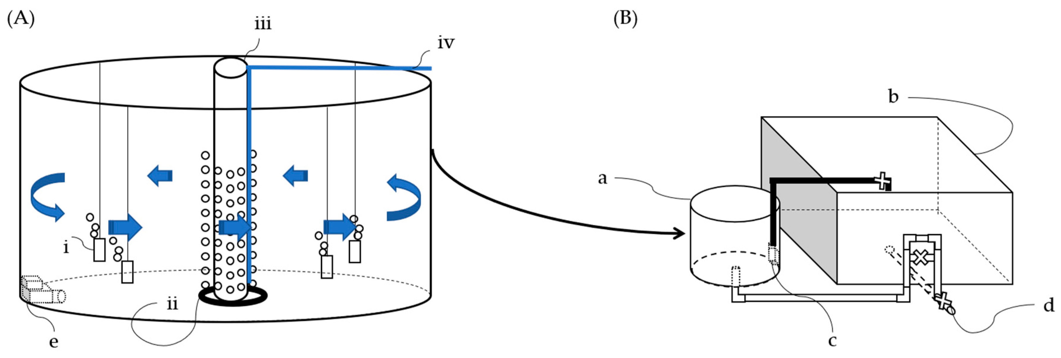 Fishes 09 00150 g001