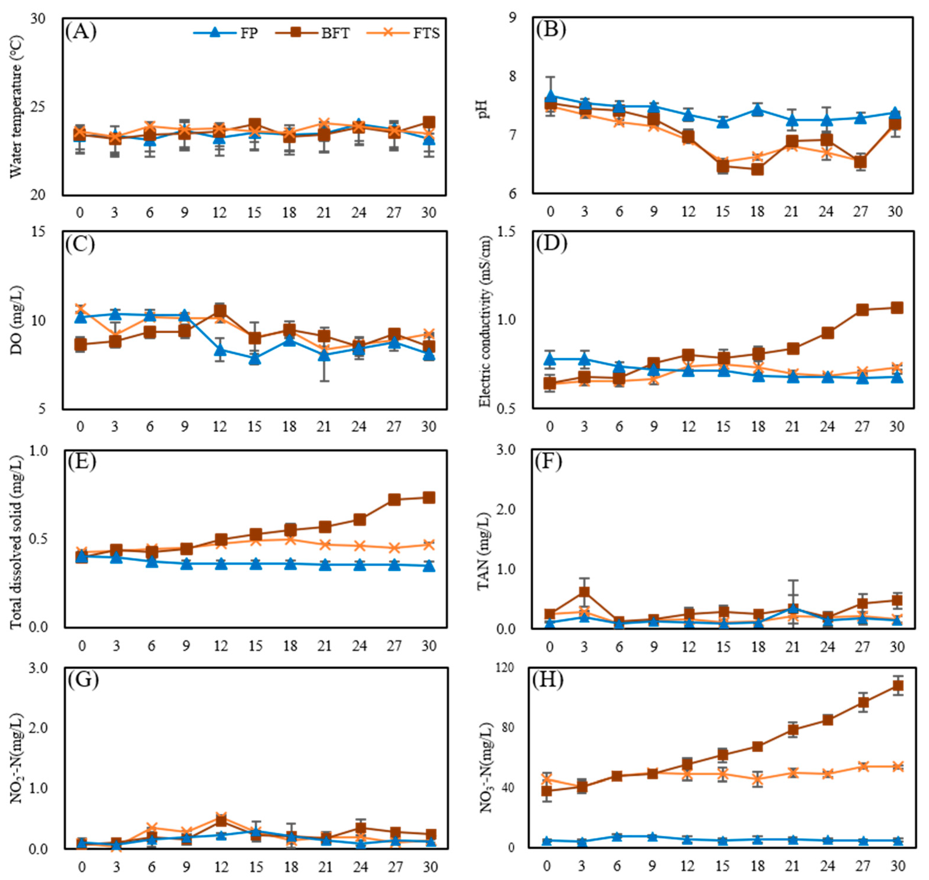 Fishes 09 00150 g004