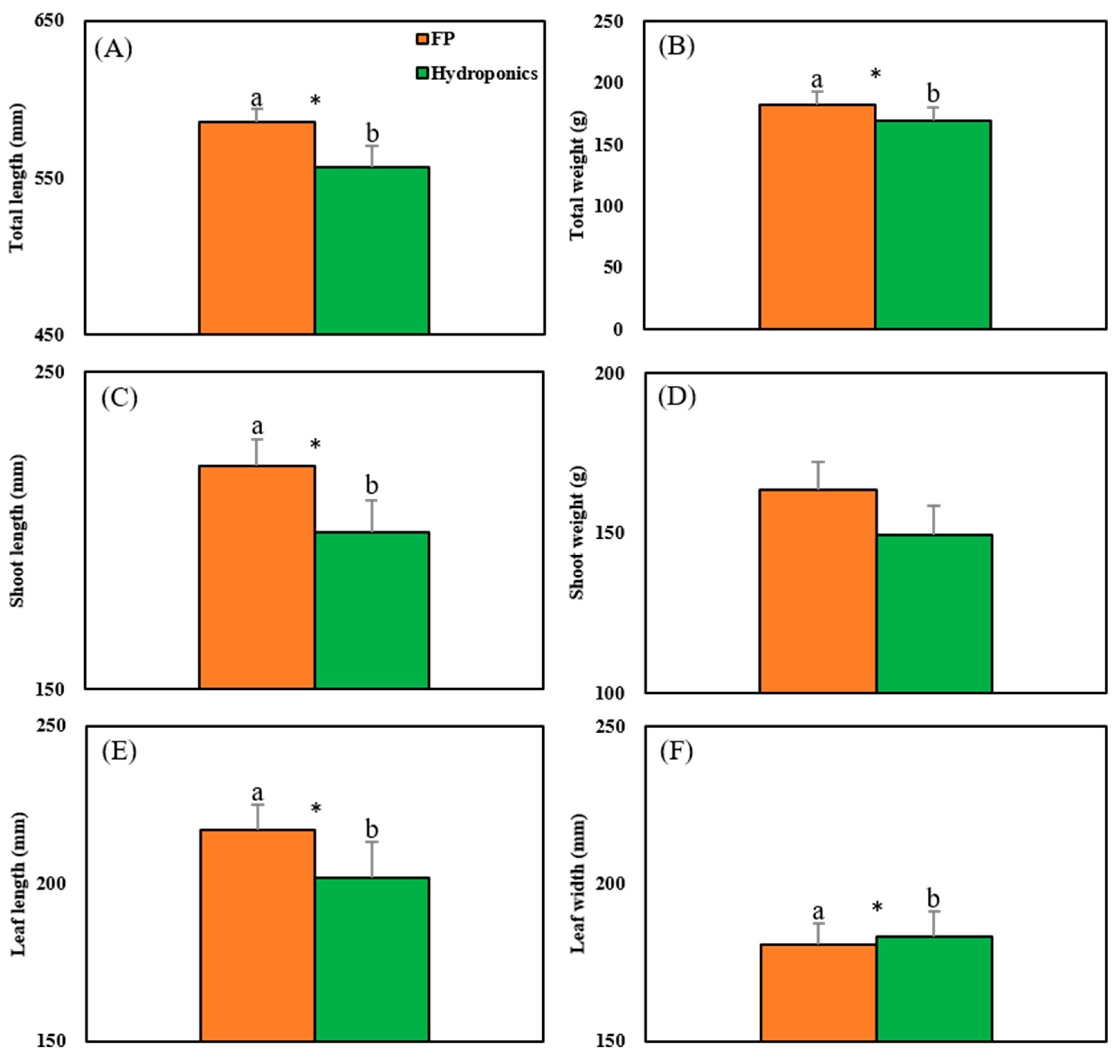 Fishes 09 00150 g005