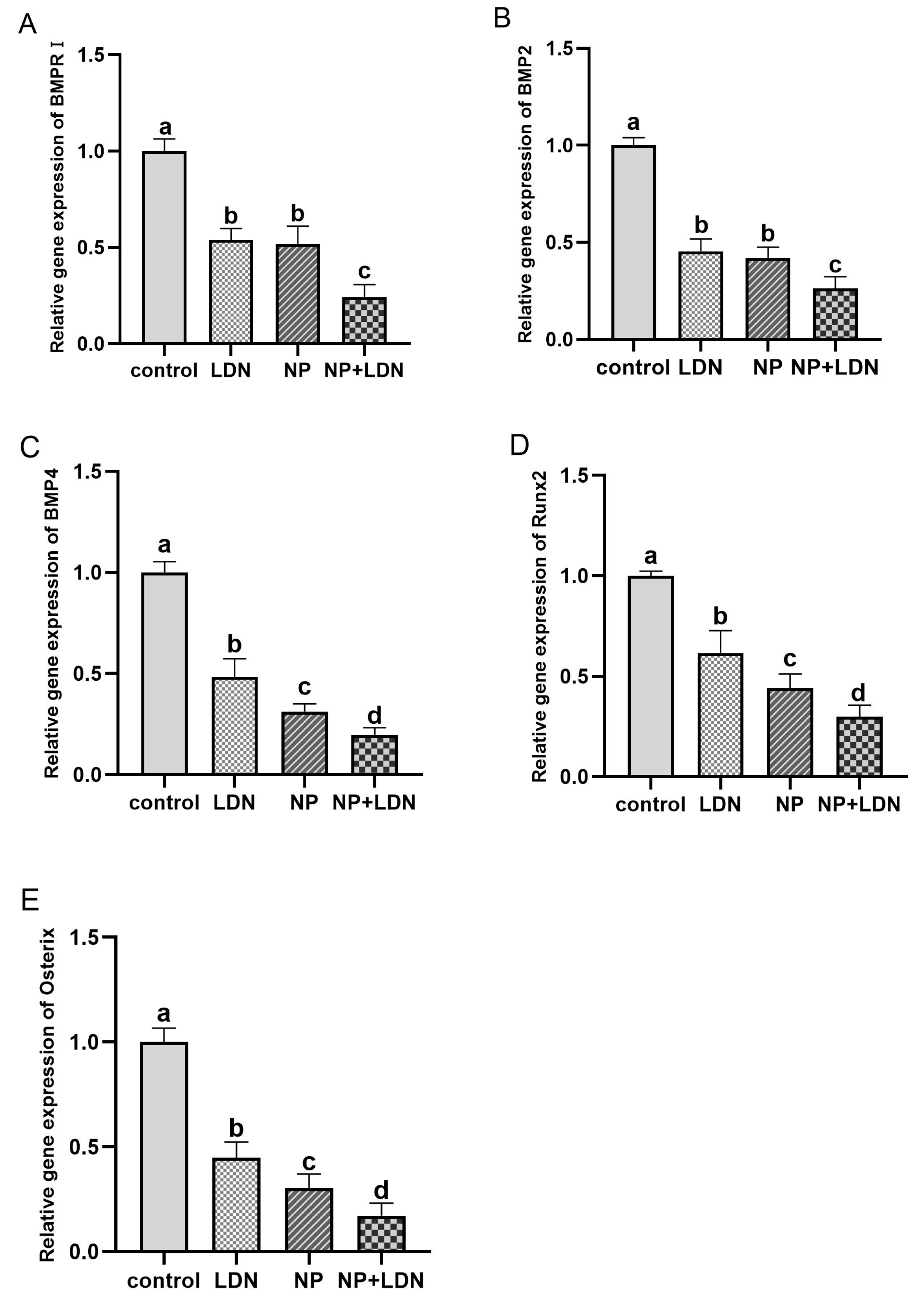 Fishes 09 00159 g009
