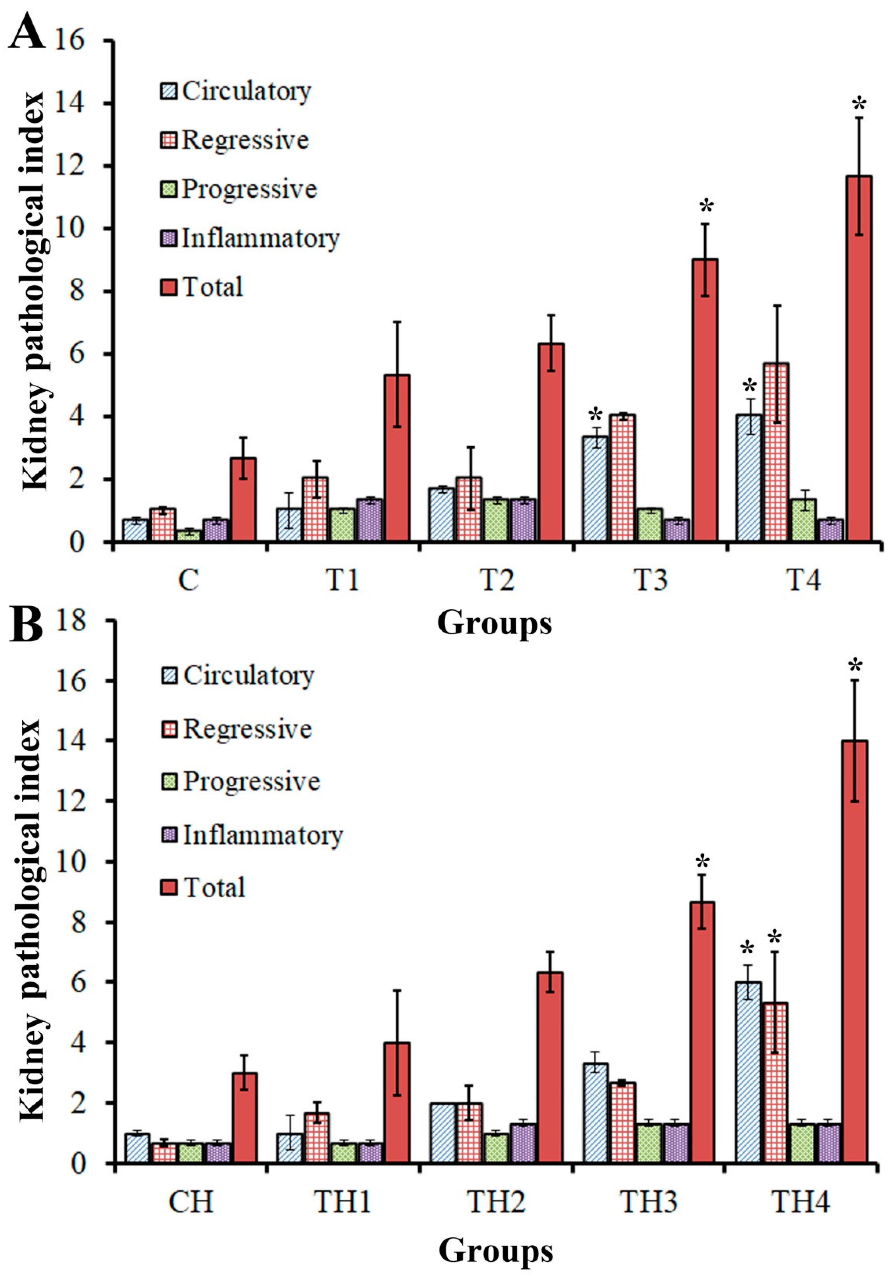 Fishes 09 00168 g006