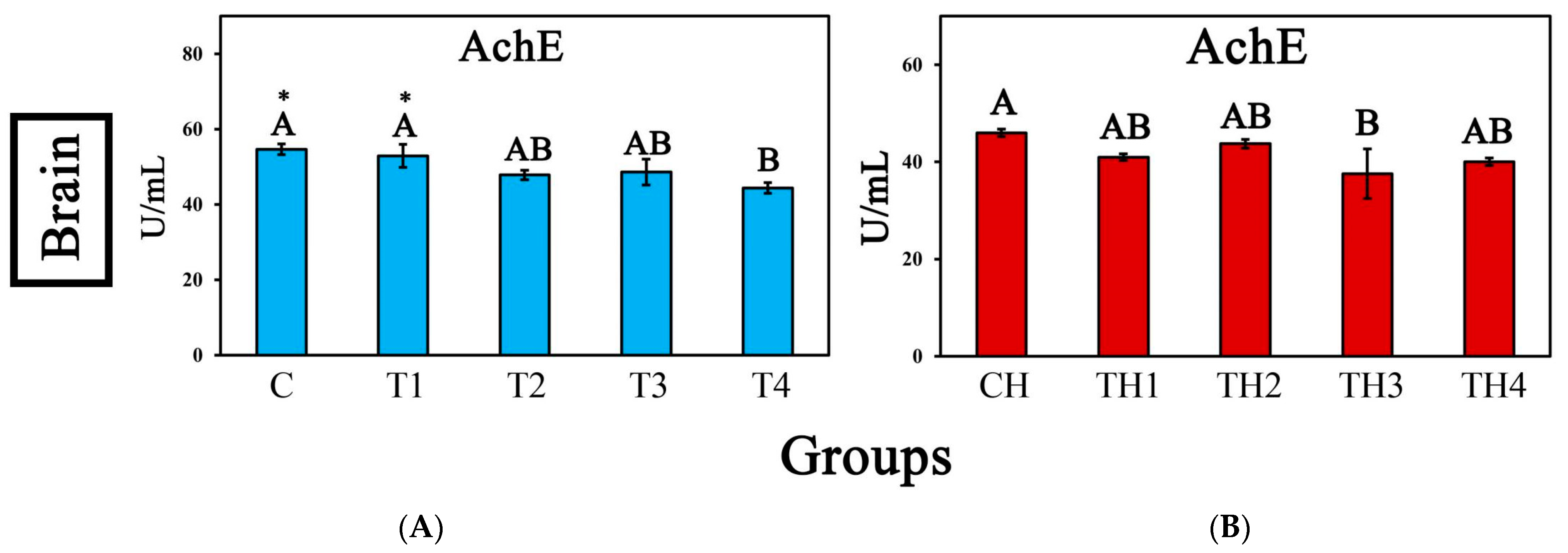 Fishes 09 00168 g008