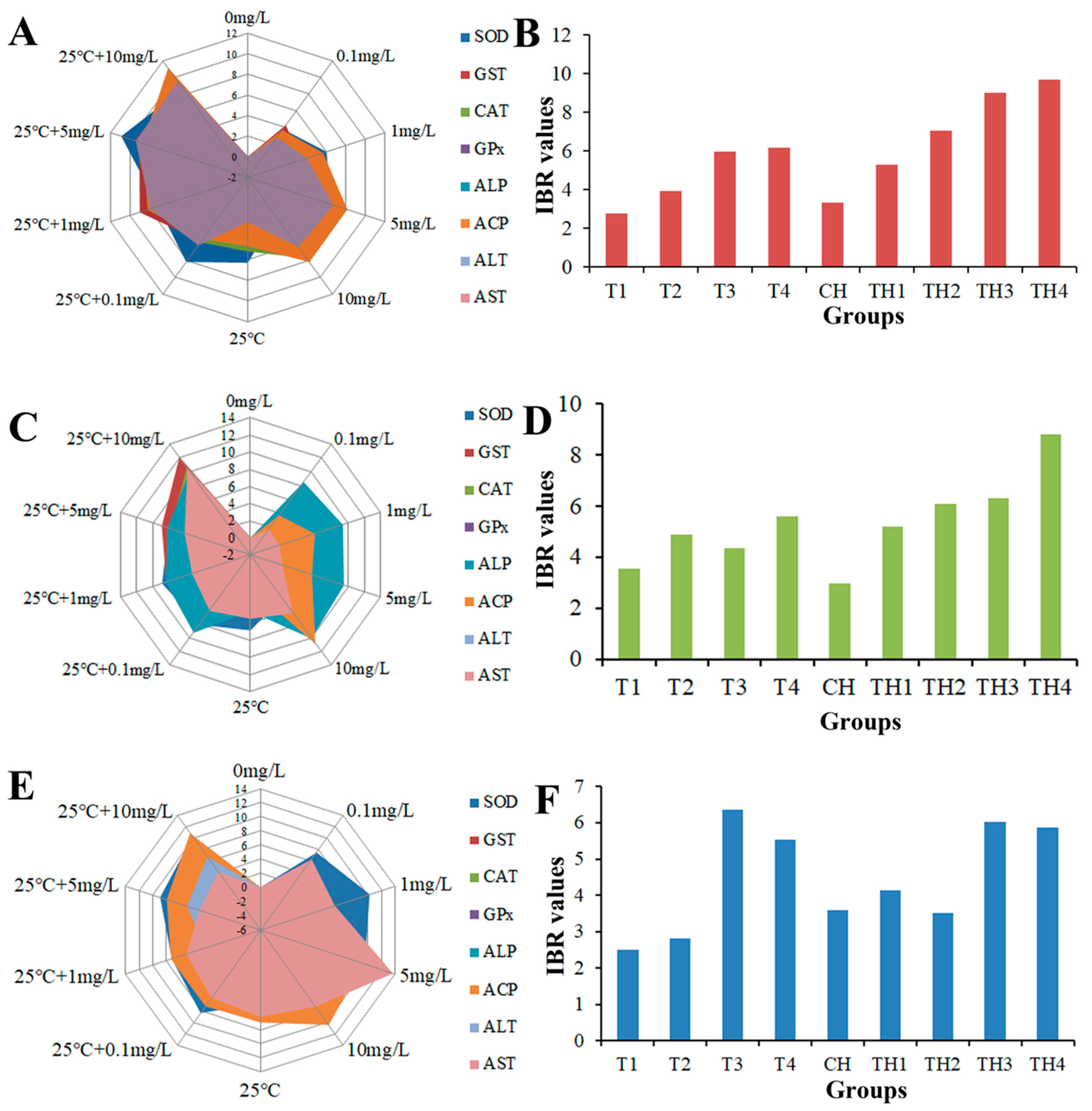 Fishes 09 00168 g010