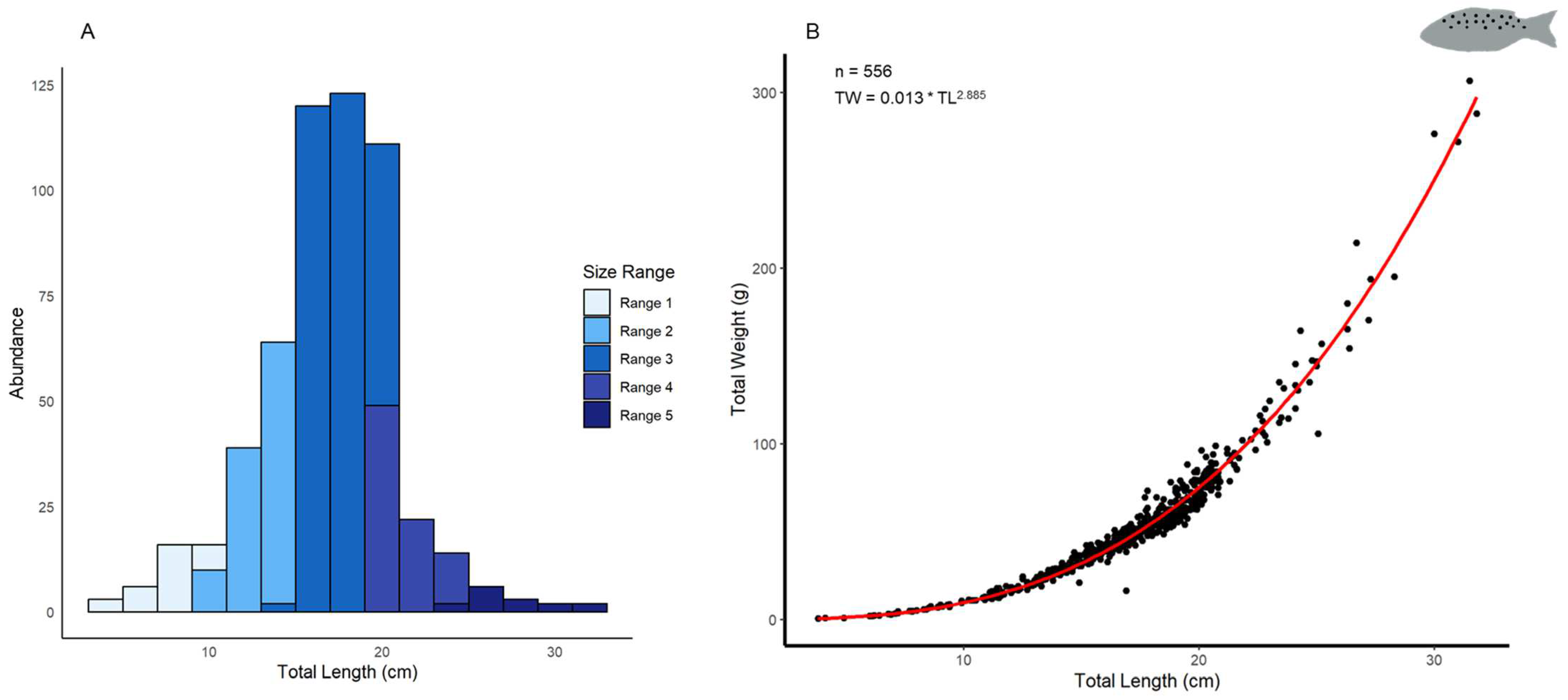 Fishes 09 00173 g002