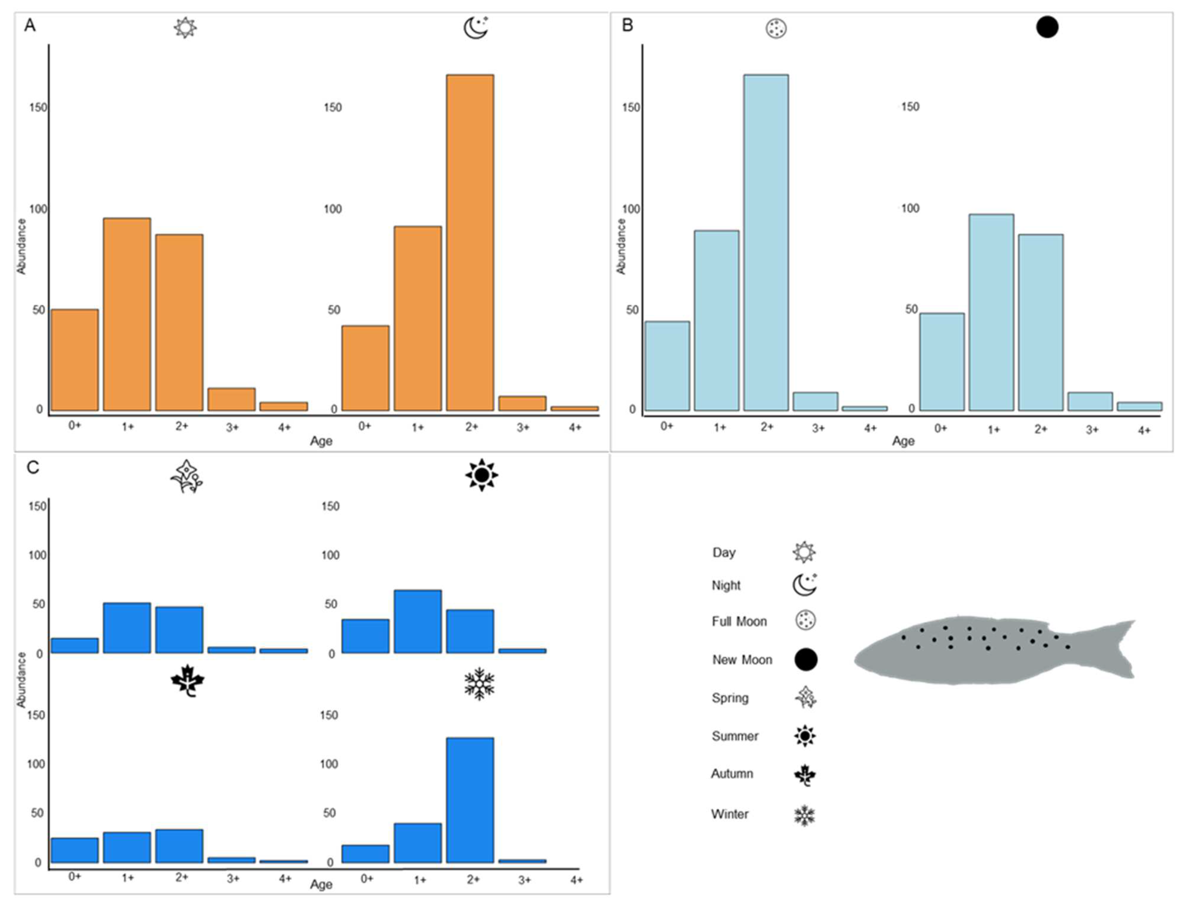 Fishes 09 00173 g003