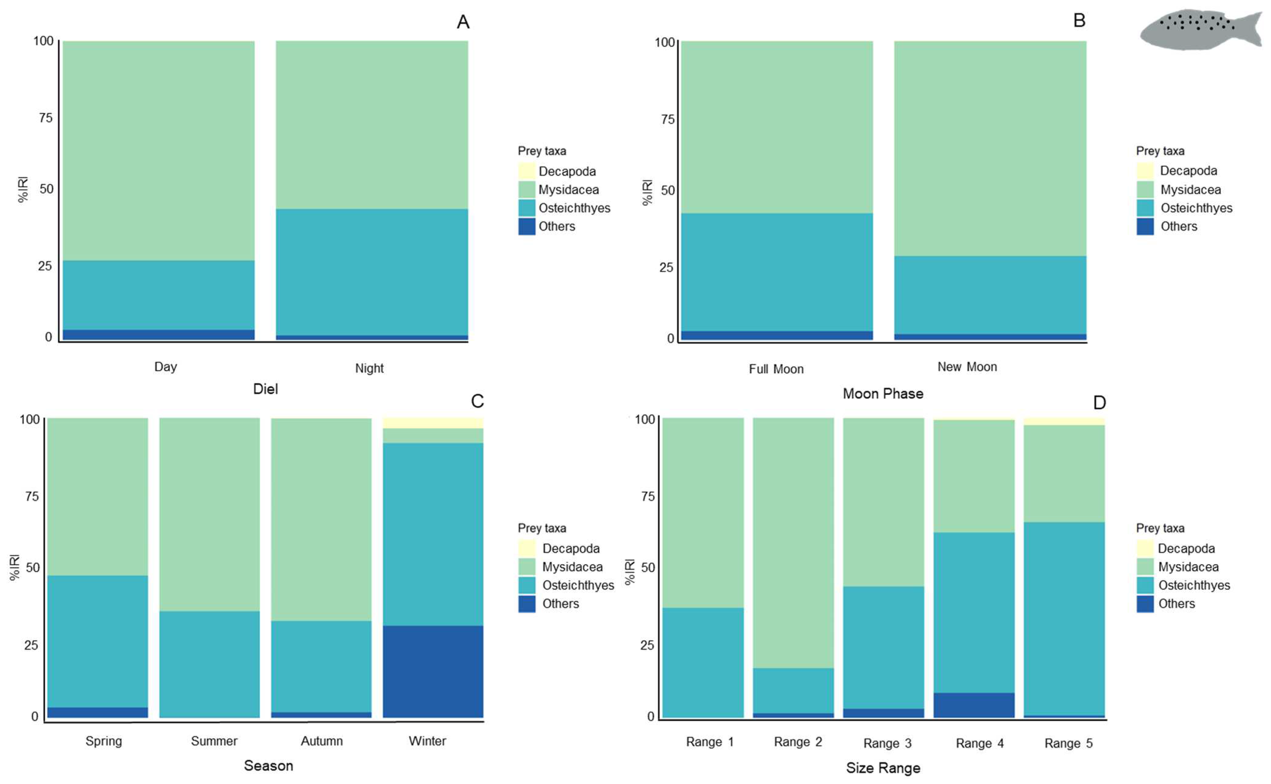 Fishes 09 00173 g005