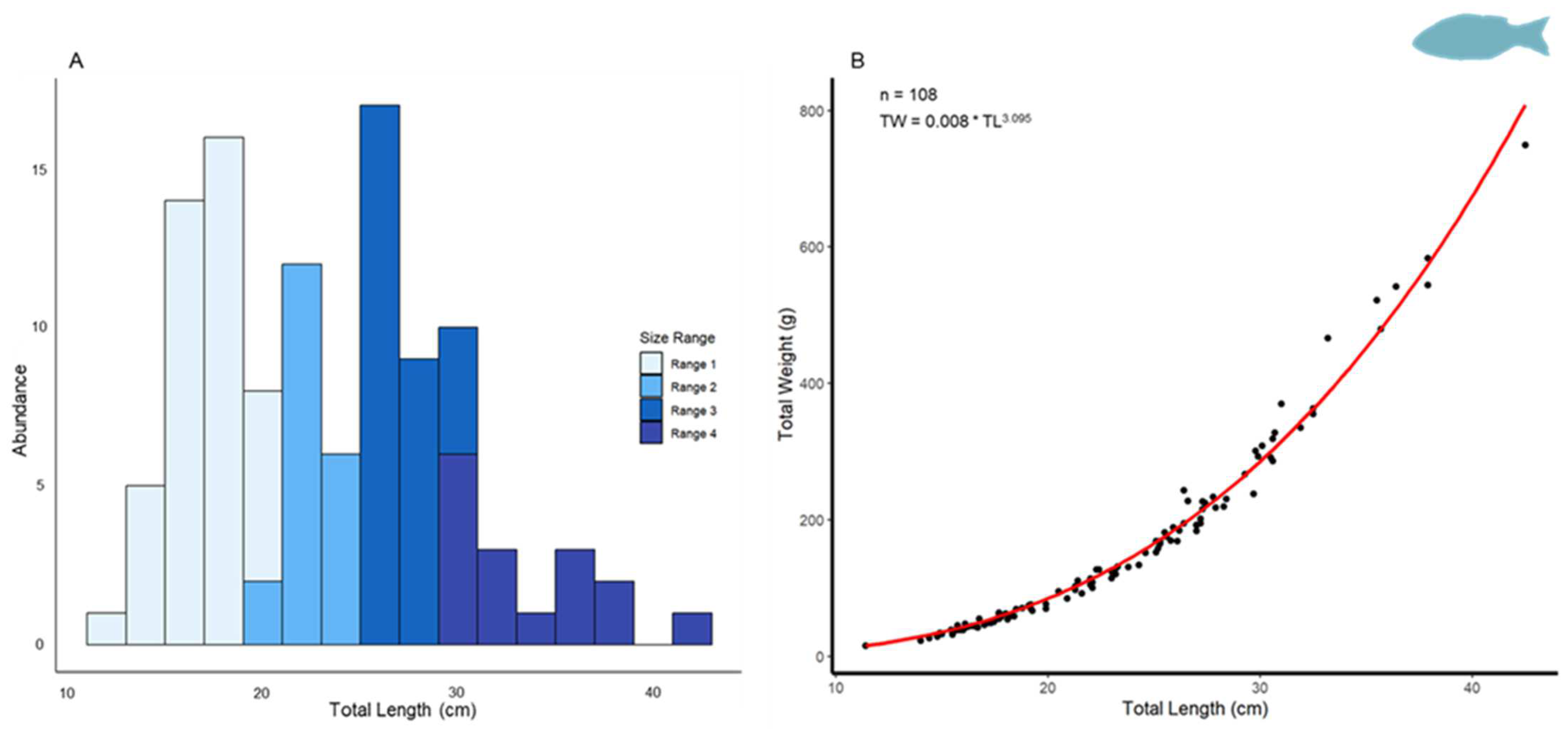 Fishes 09 00173 g006