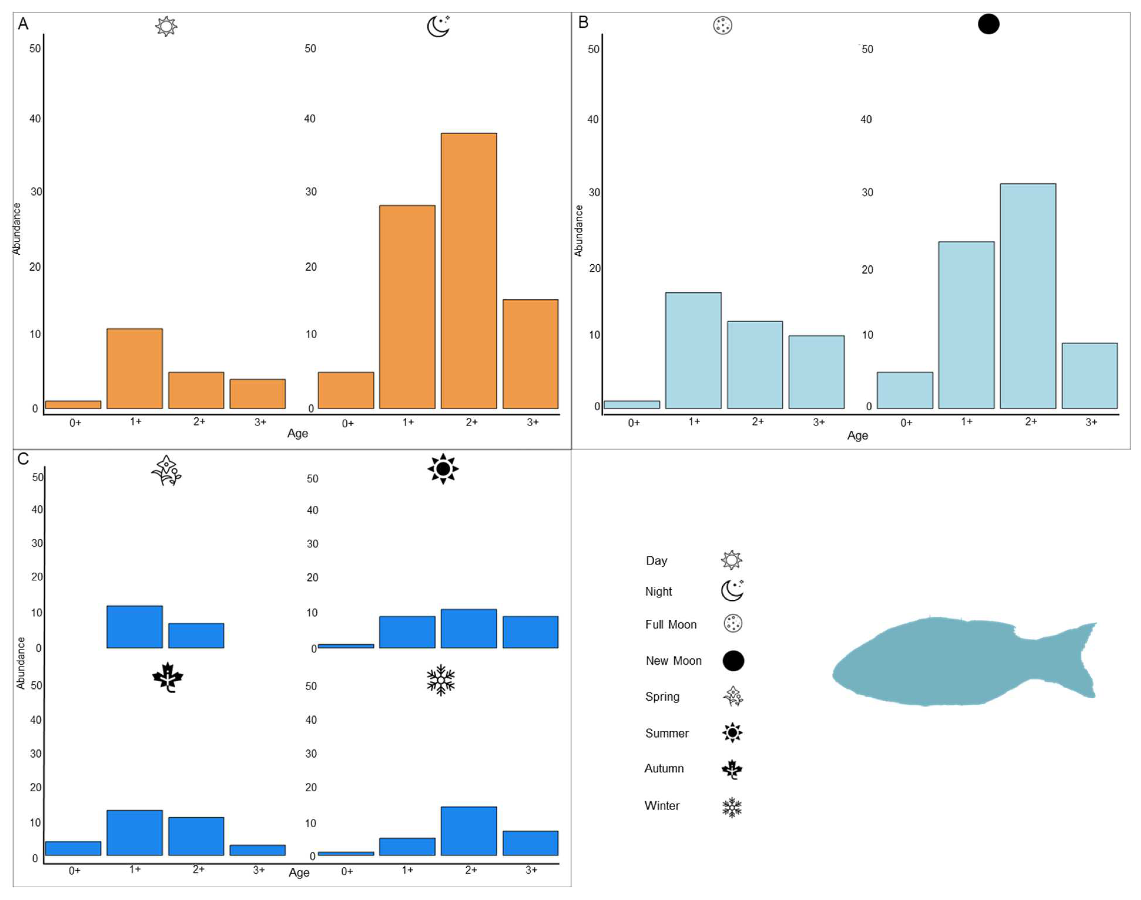 Fishes 09 00173 g007