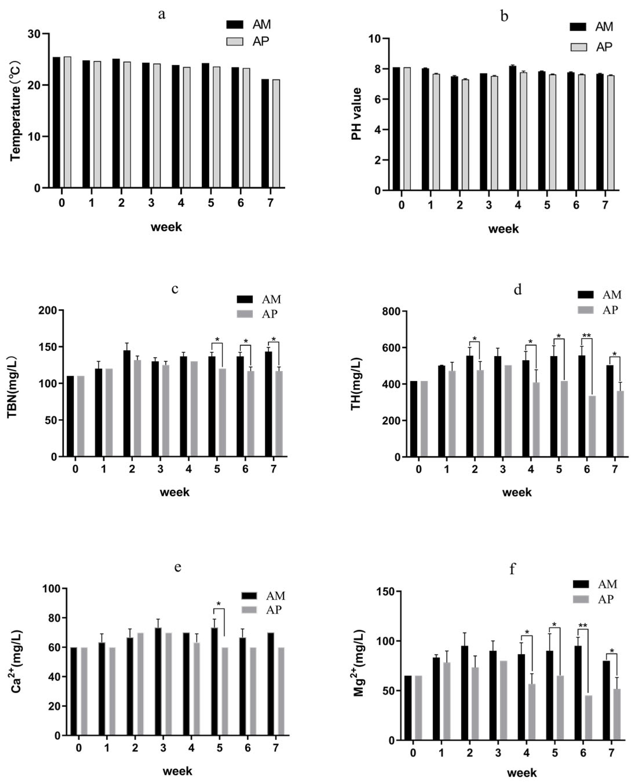 Fishes 09 00175 g002