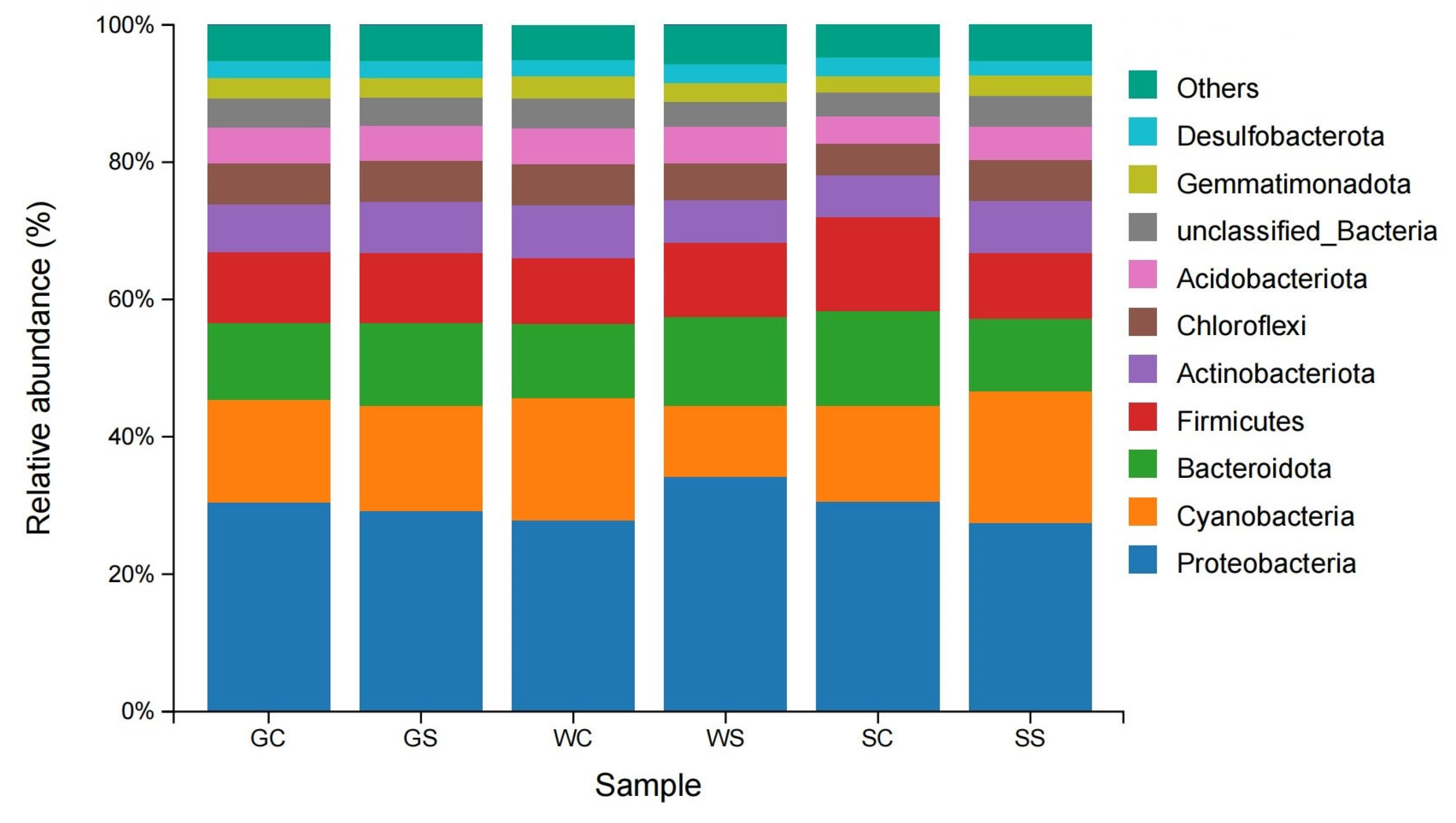 Fishes 09 00175 g005