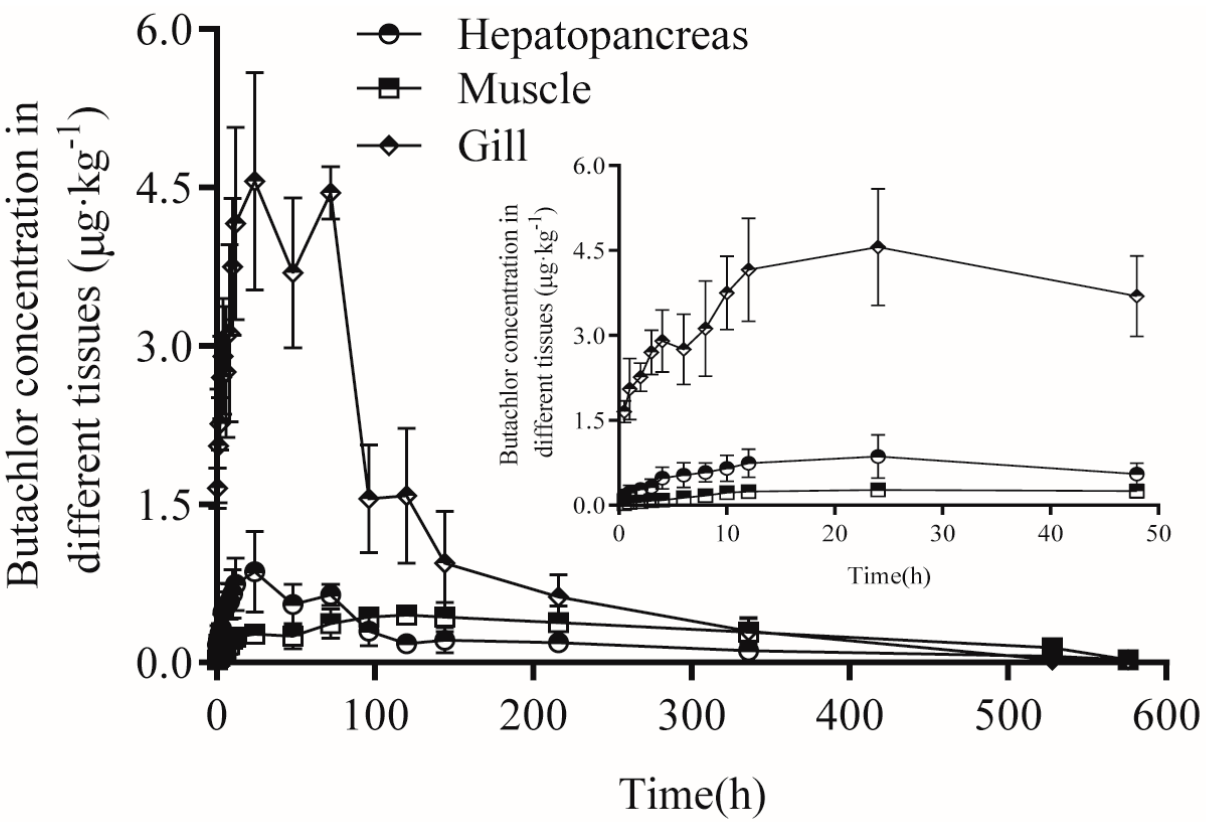 Fishes 09 00177 g003
