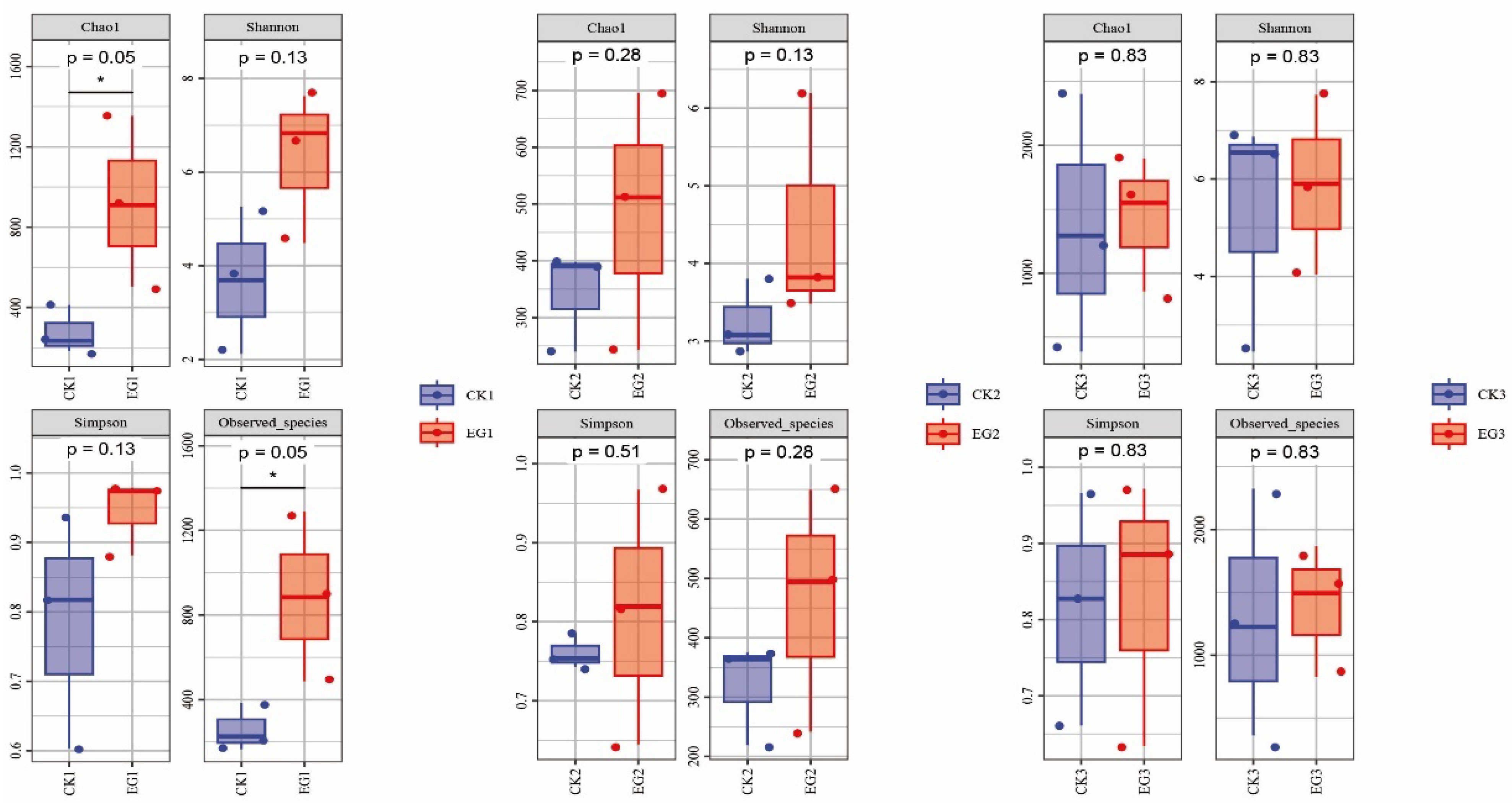 Fishes 09 00180 g002
