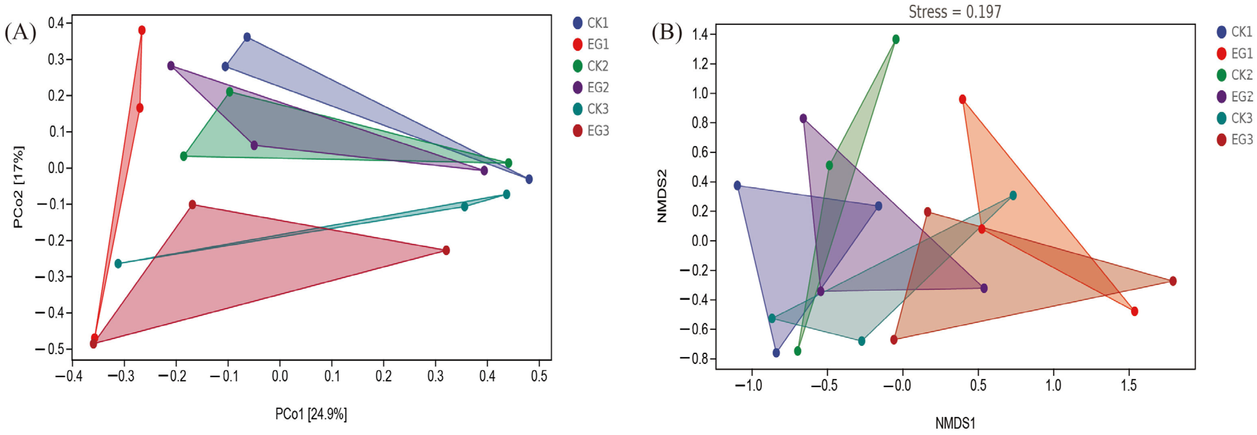 Fishes 09 00180 g003