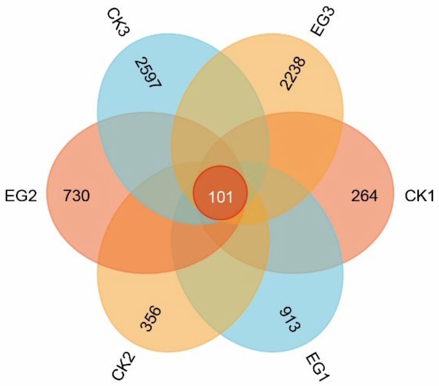 Fishes 09 00180 g004